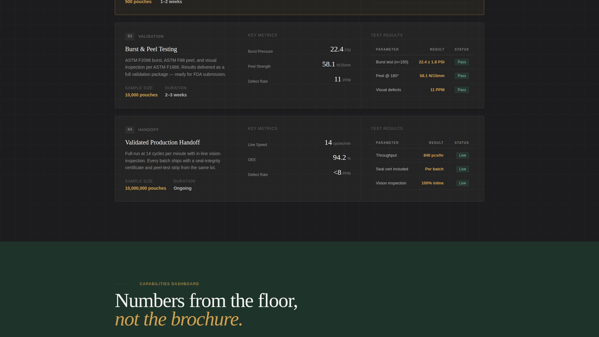 Packaging Manufacturing Specialist Professional Website Template
