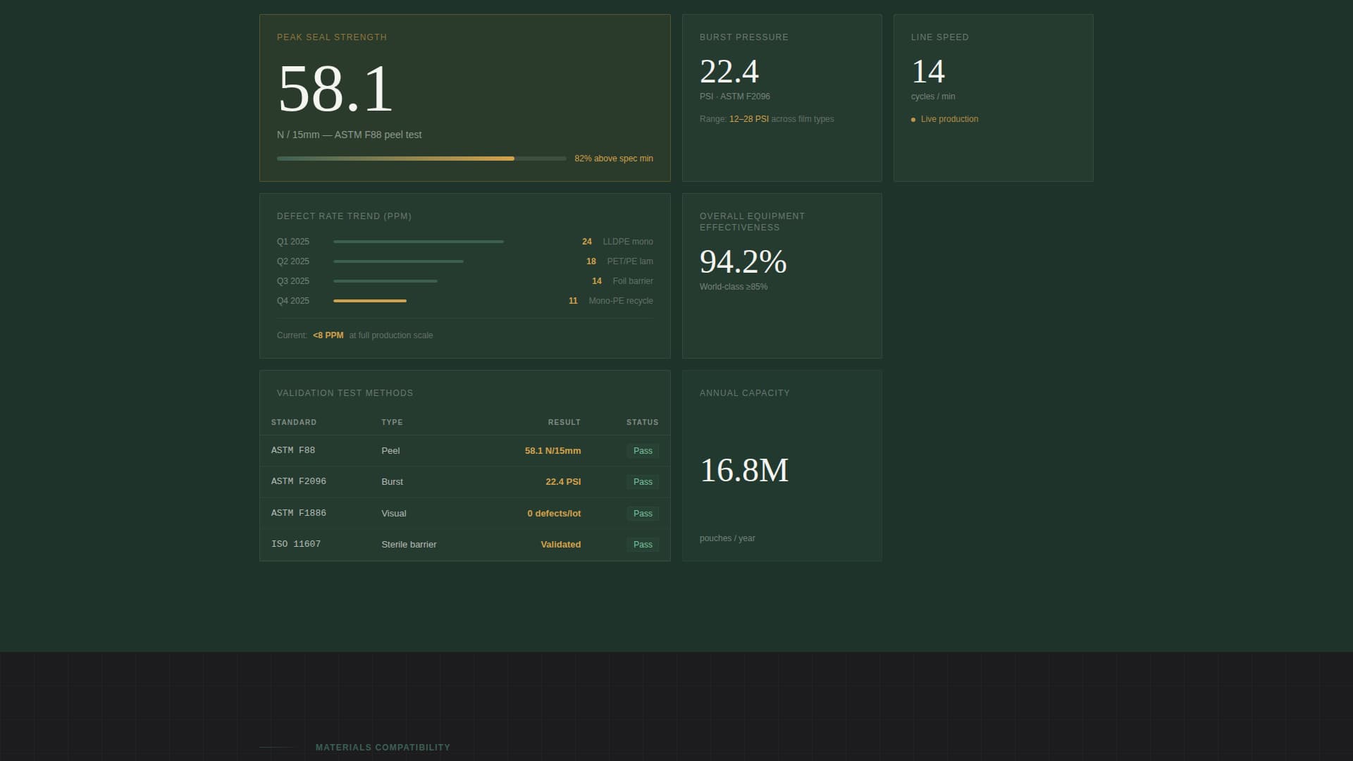 Packaging Manufacturing Specialist Professional Website Template