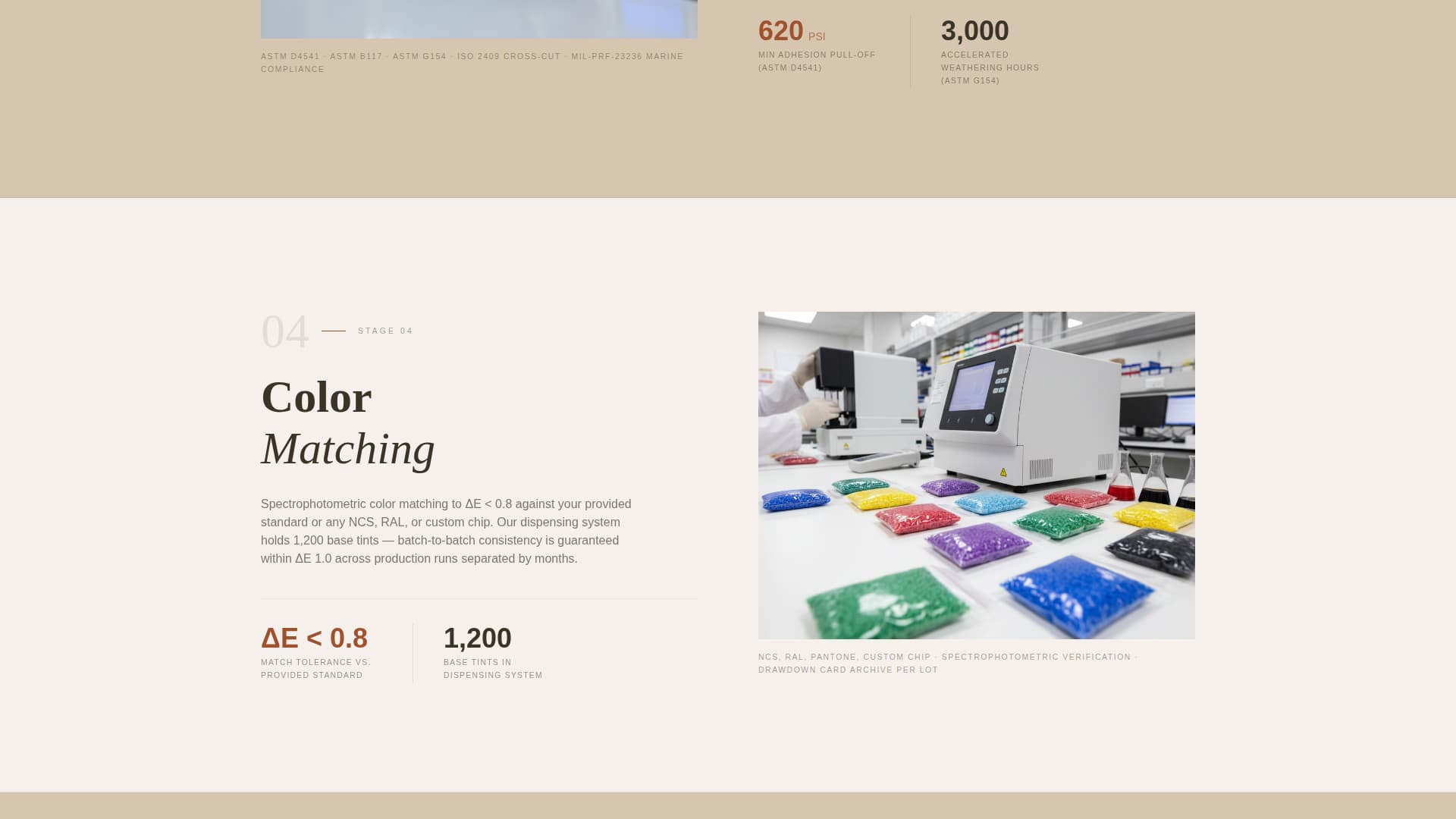 Chemical & Pharmaceutical Manufacturing Portfolio Website Template