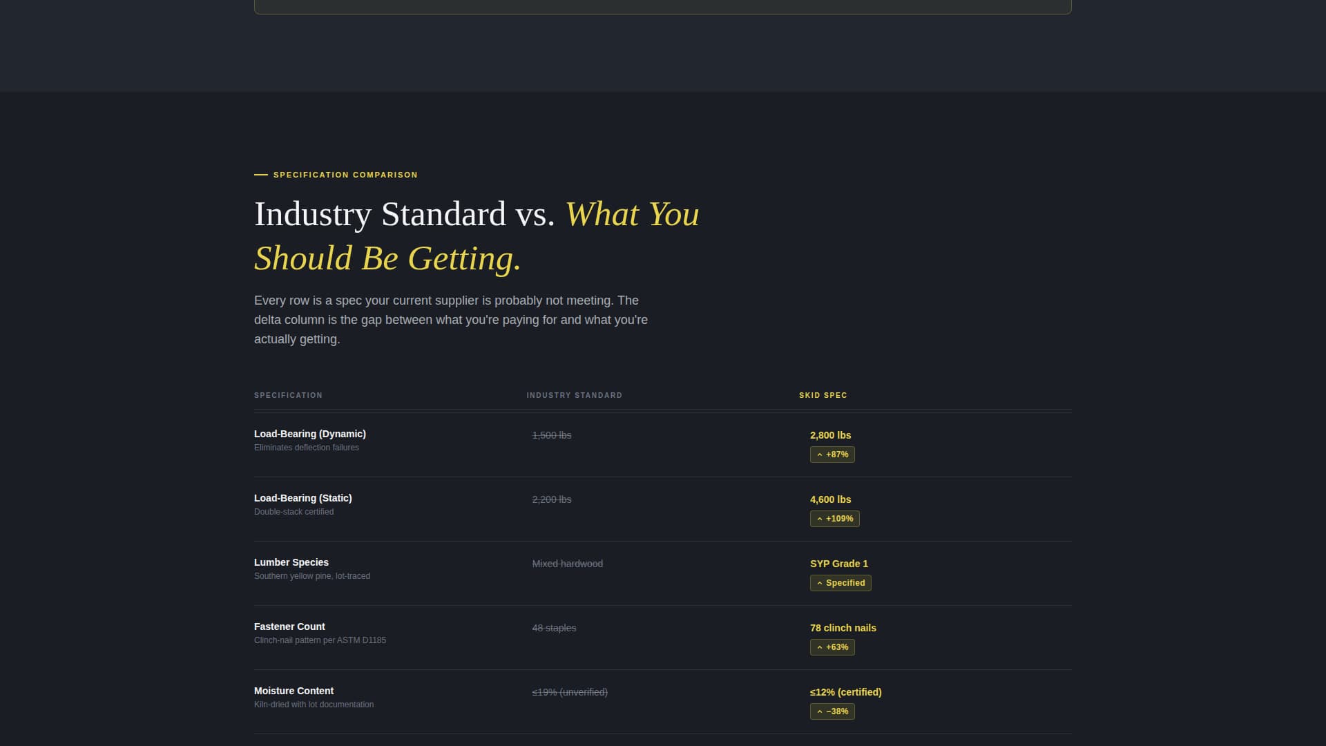 Wood & Furniture Manufacturing Specialist Pricing Website Template