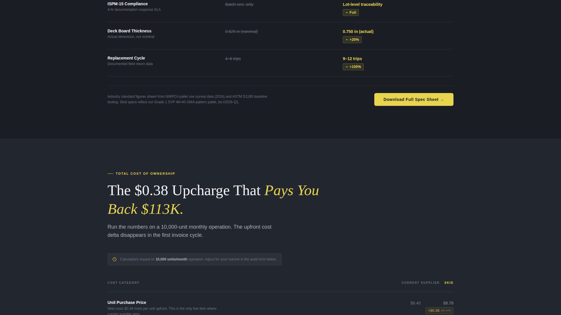 Wood & Furniture Manufacturing Specialist Pricing Website Template