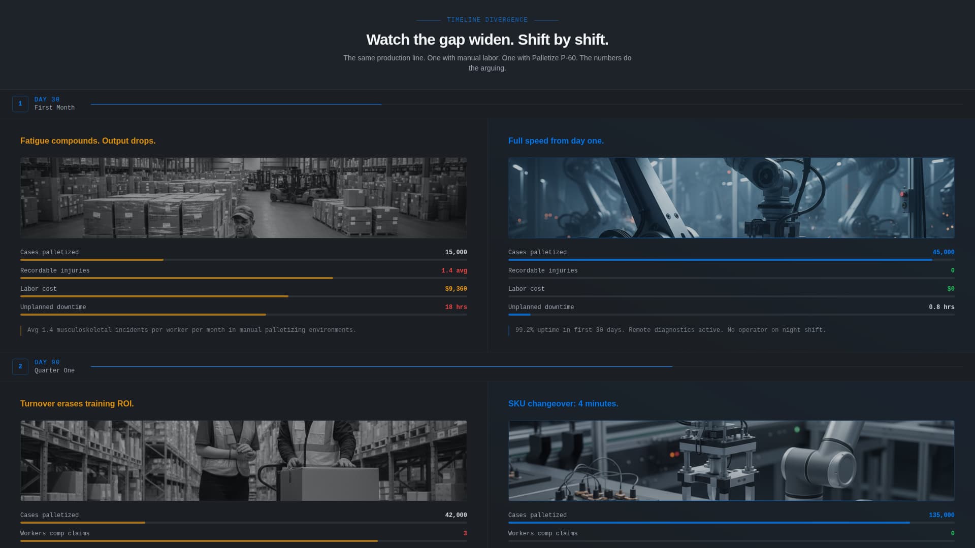 Robotics & Automation Cost Calculator Website Template