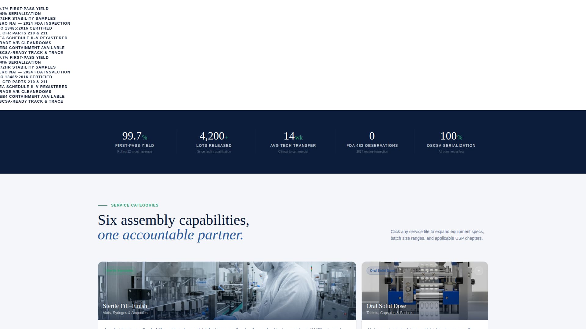 Pharmaceutical Manufacturing Specialist Directory Website Template