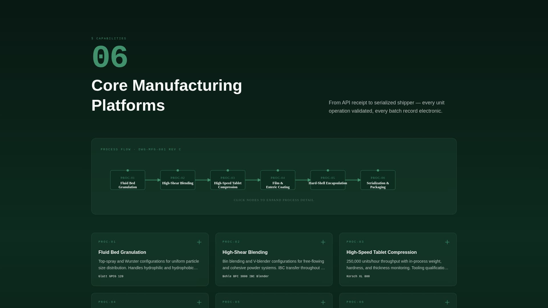 Complete Pharmaceutical Manufacturing Privacy Policy & Terms Website Template