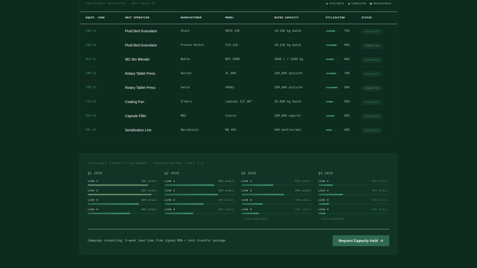 Complete Pharmaceutical Manufacturing Privacy Policy & Terms Website Template