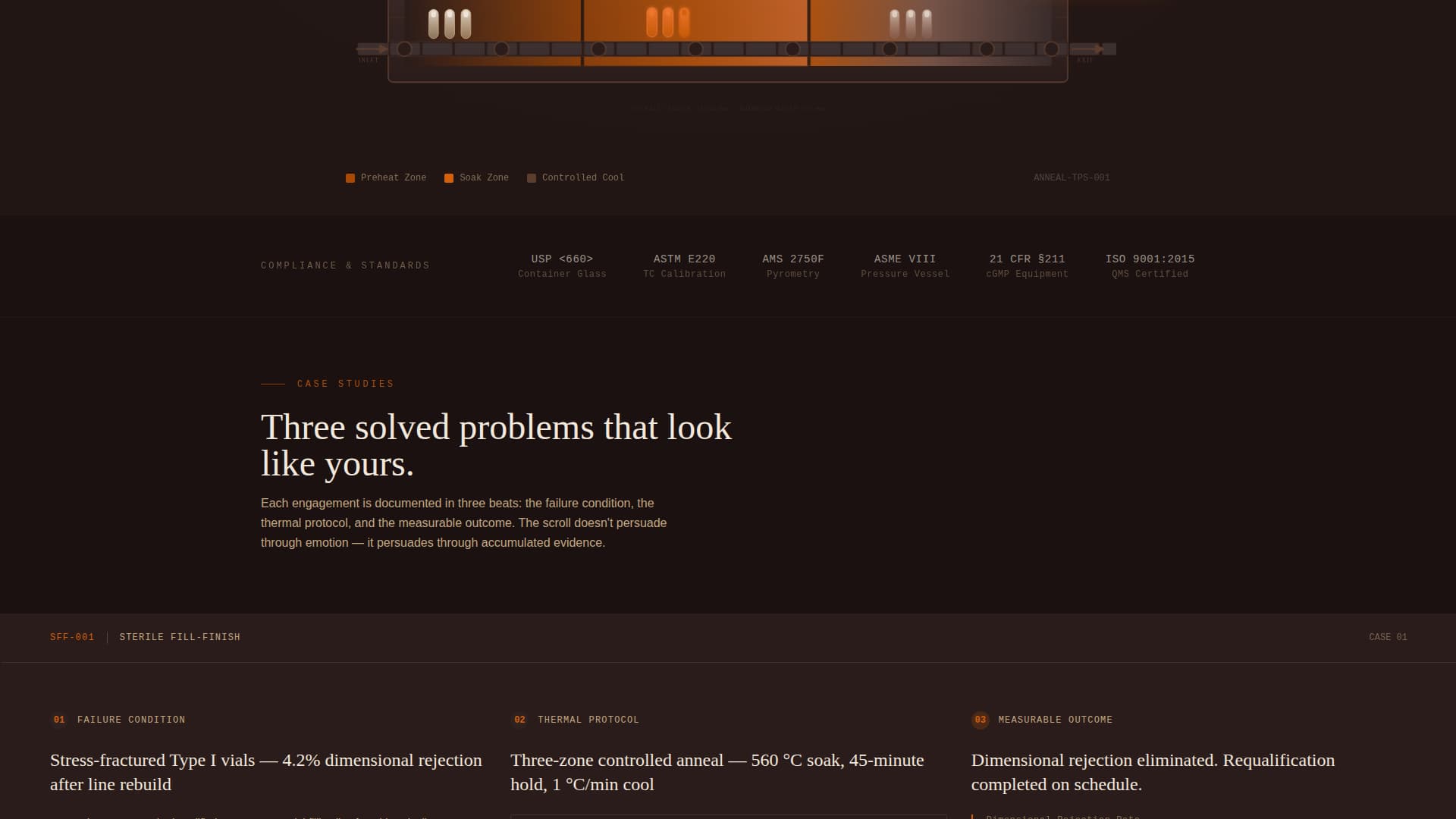 Expert Pharmaceutical Manufacturing Professional Website Template