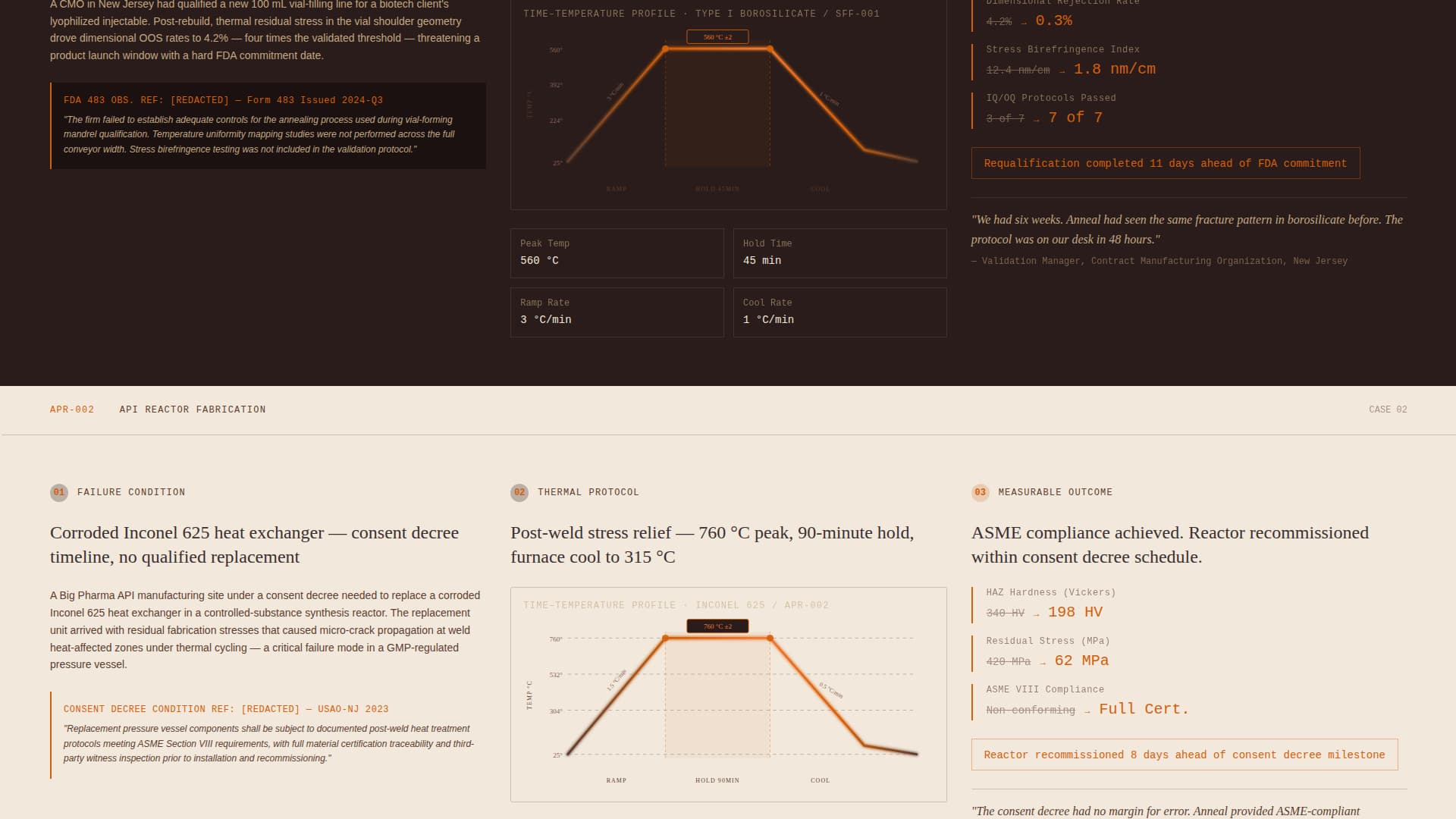 Expert Pharmaceutical Manufacturing Professional Website Template