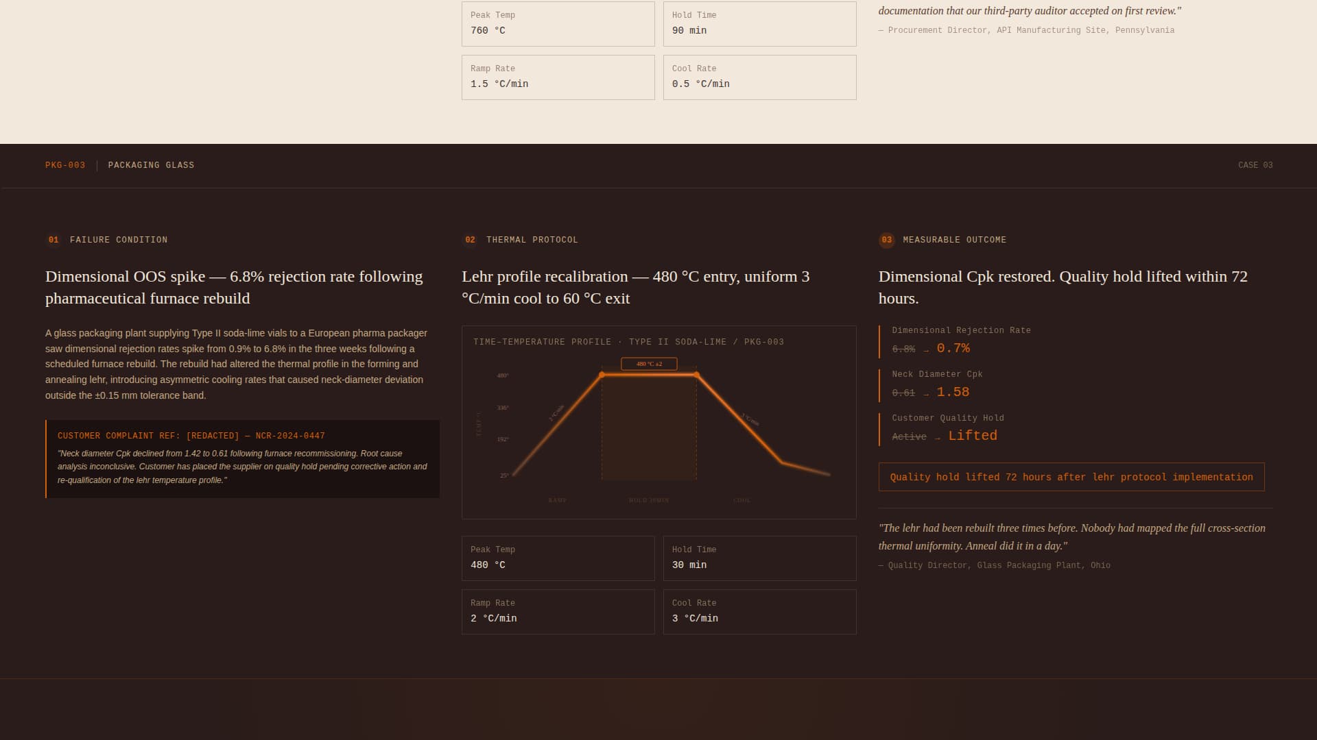 Expert Pharmaceutical Manufacturing Professional Website Template