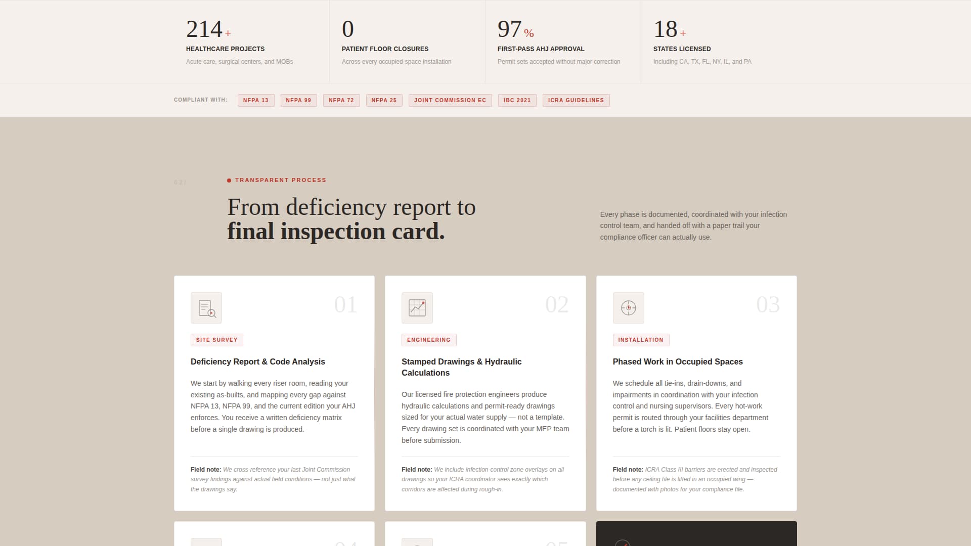 Hospital & Clinic Construction Privacy Policy & Terms Website Template