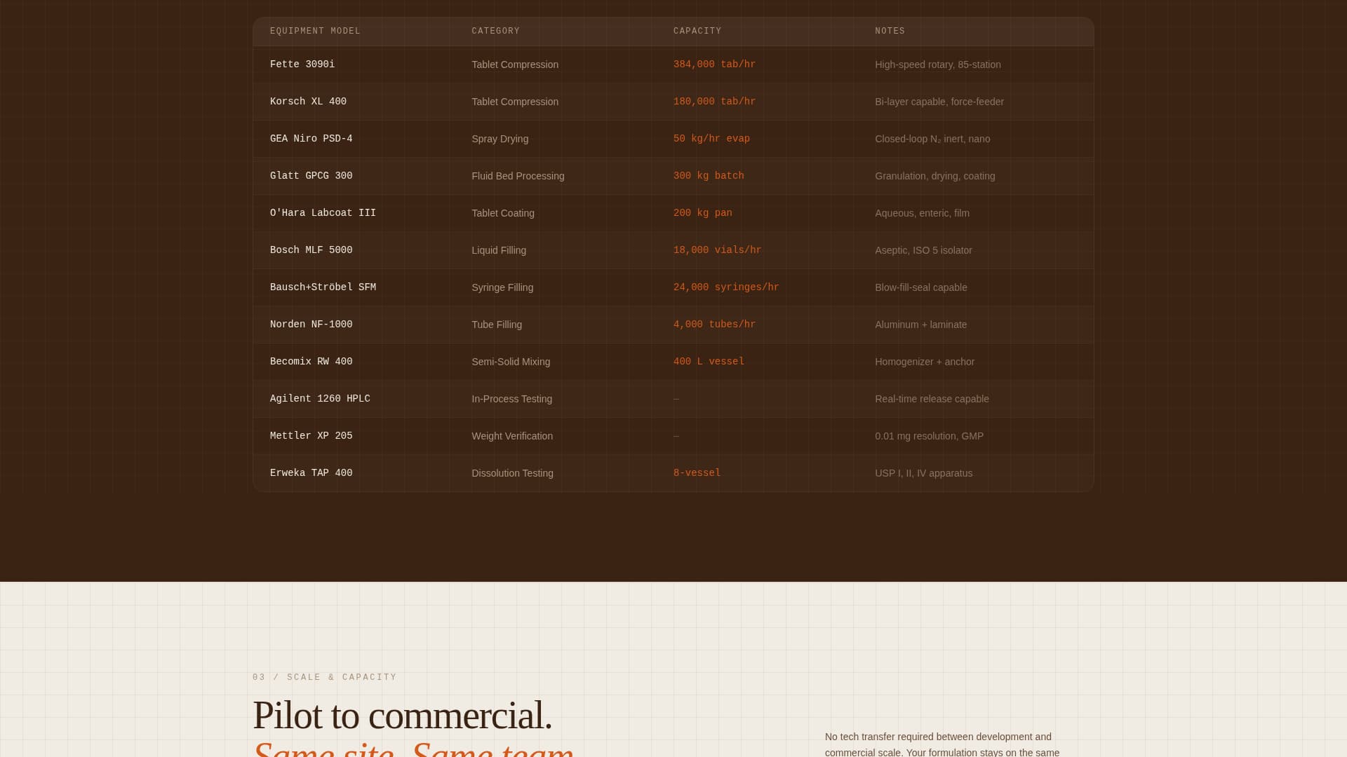 Pharmaceutical Manufacturing Reviews Website Template