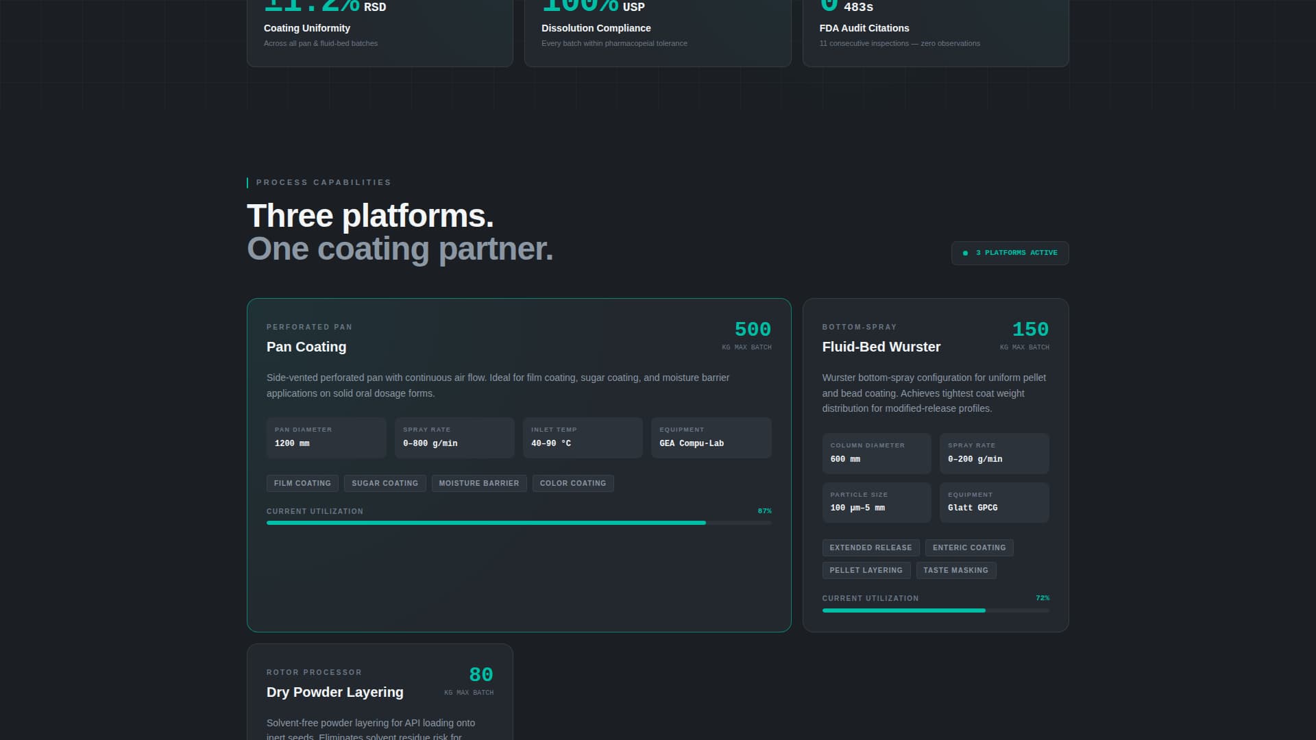 Pharmaceutical Manufacturing Specialist Portfolio Website Template