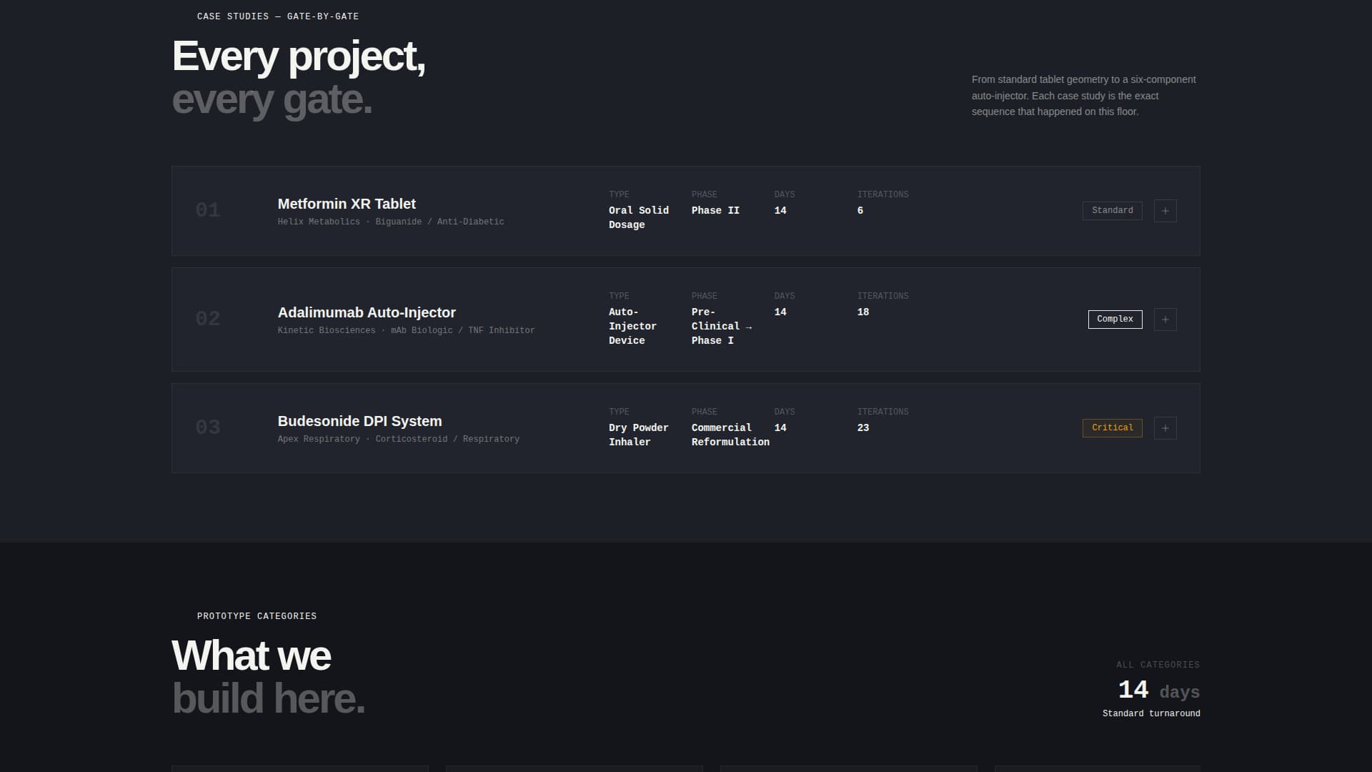 Pharmaceutical Manufacturing Portfolio Website Template