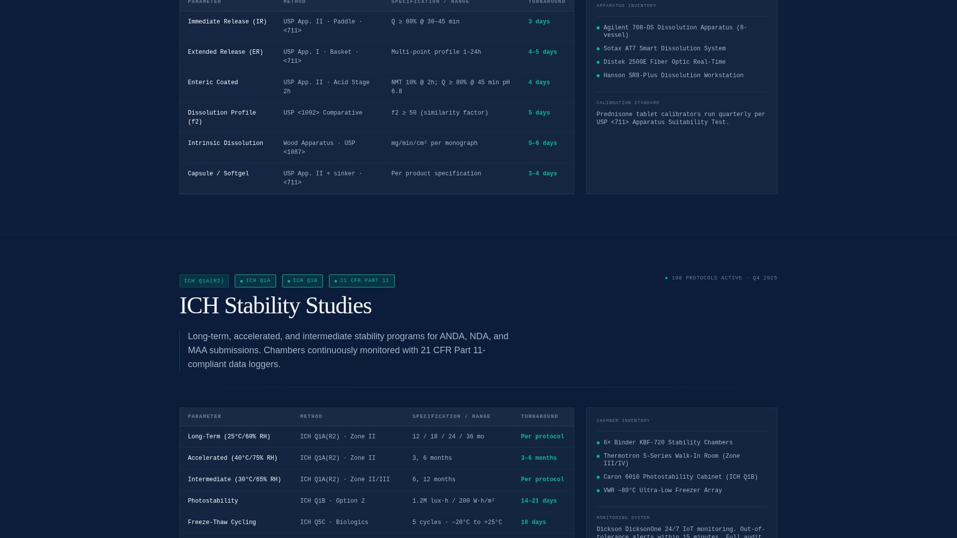 Pharmaceutical Manufacturing Professional Website Template