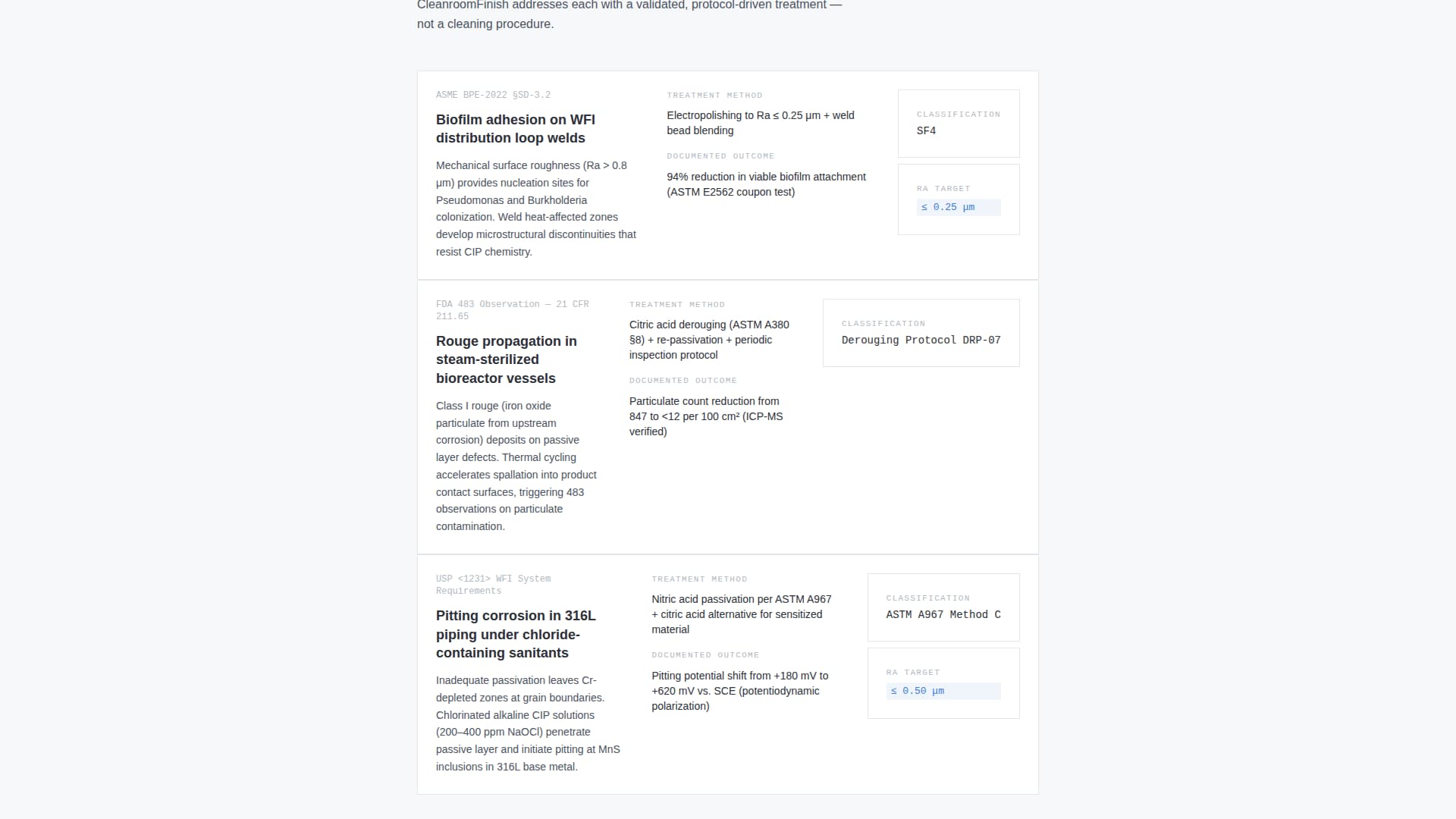 Pharmaceutical Manufacturing Directory Website Template
