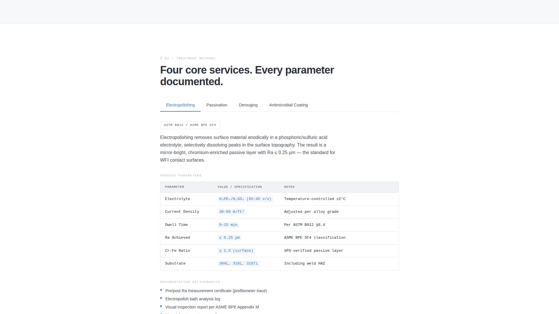 Pharmaceutical Manufacturing Directory Website Template