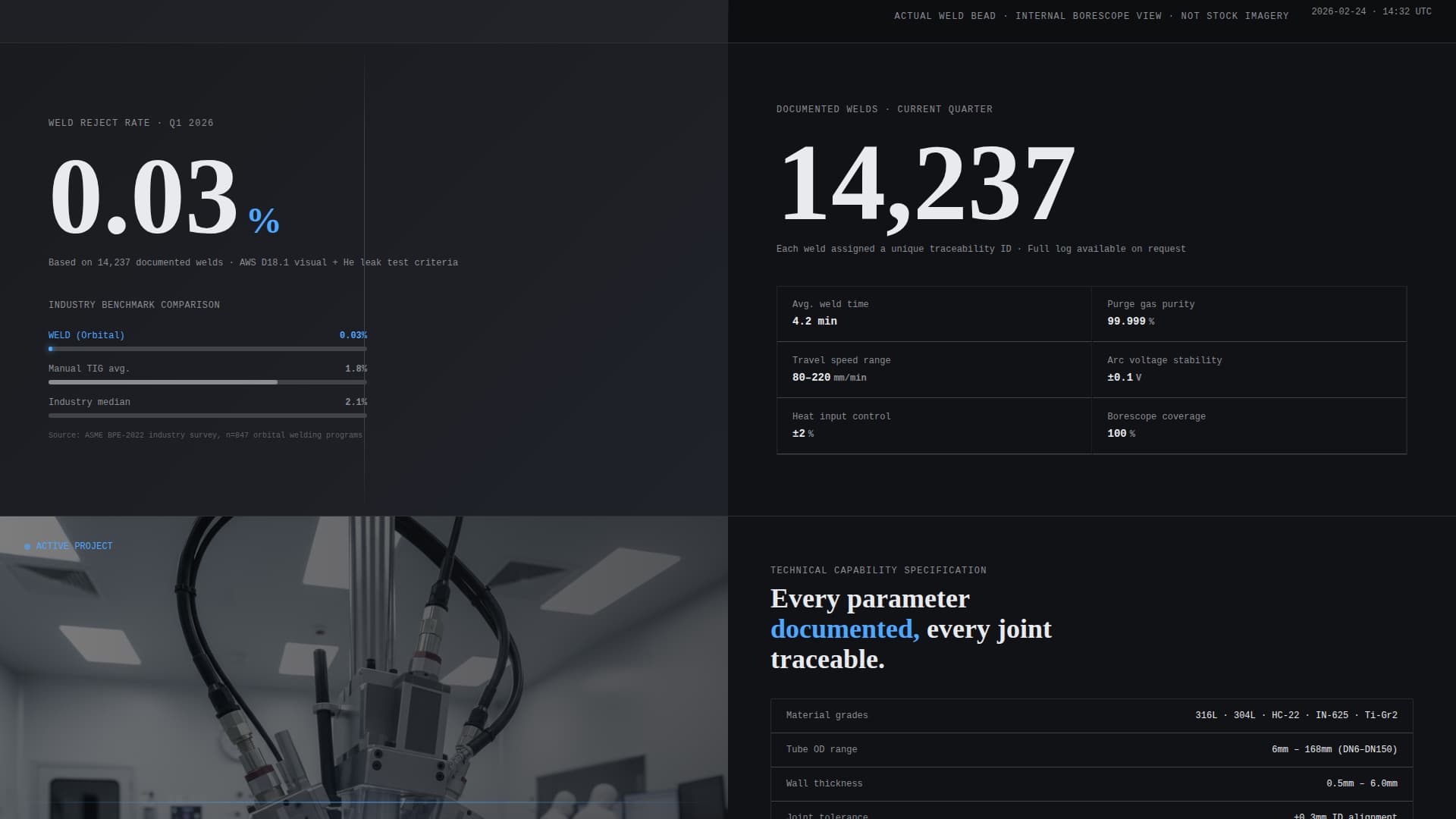 Pharmaceutical Manufacturing Pricing Website Template