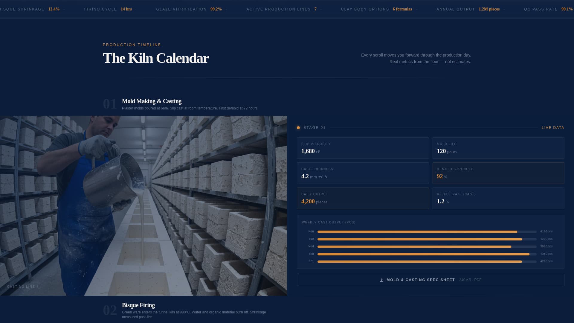 Ceramics & Glass Manufacturing Specialist Professional Website Template