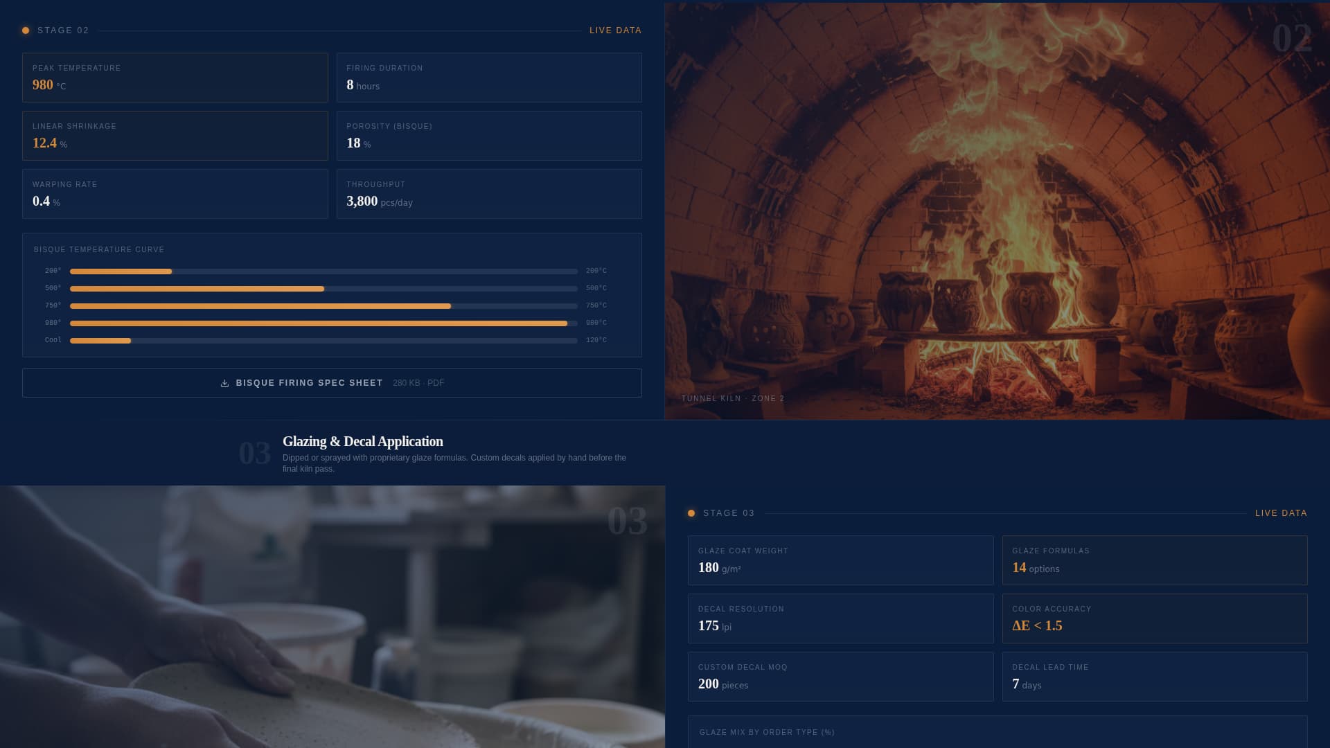 Ceramics & Glass Manufacturing Specialist Professional Website Template