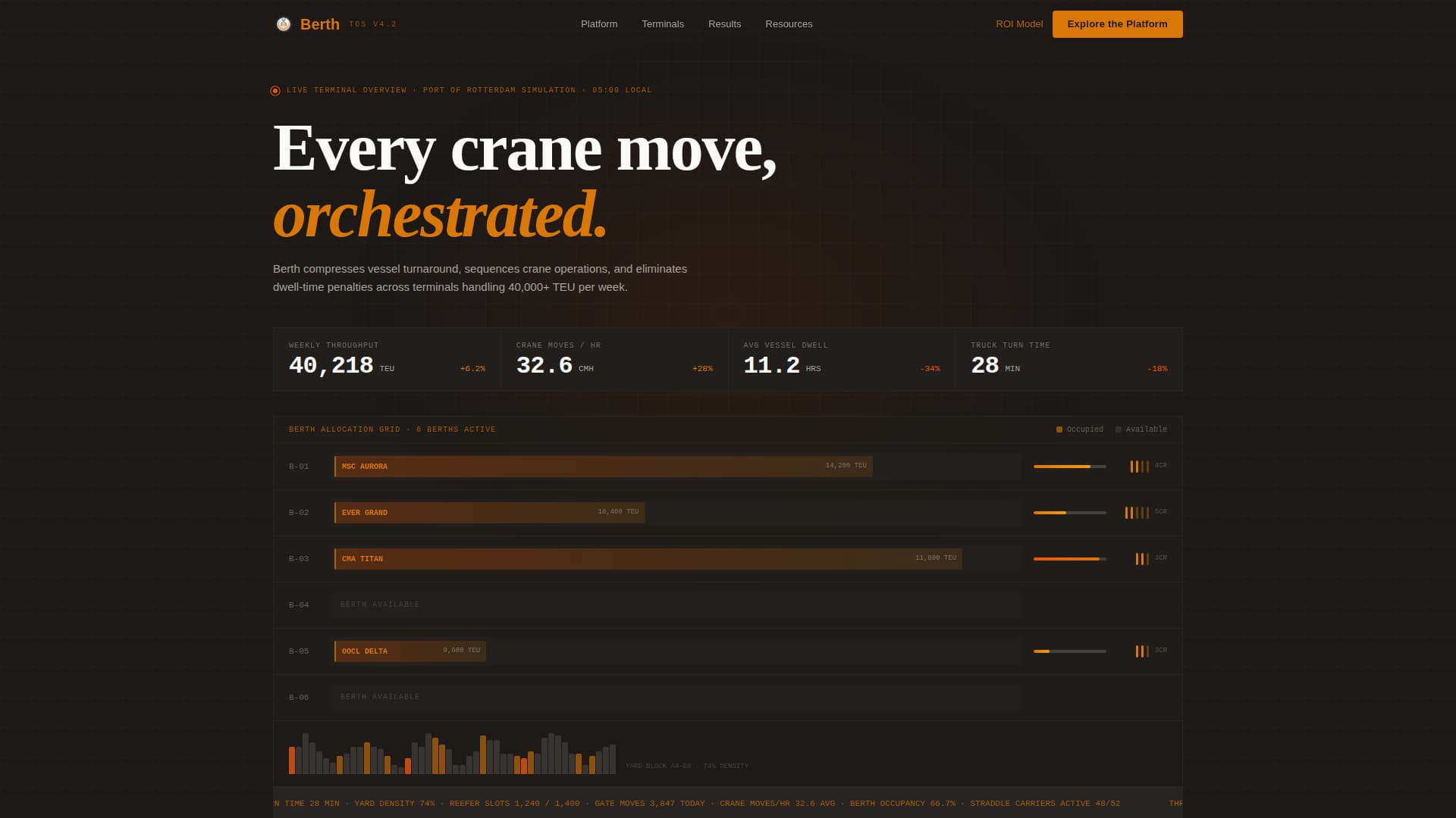 Expert Port & Harbor Professional Website Template