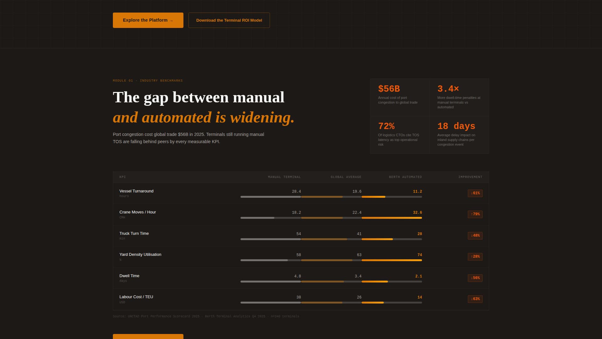 Expert Port & Harbor Professional Website Template