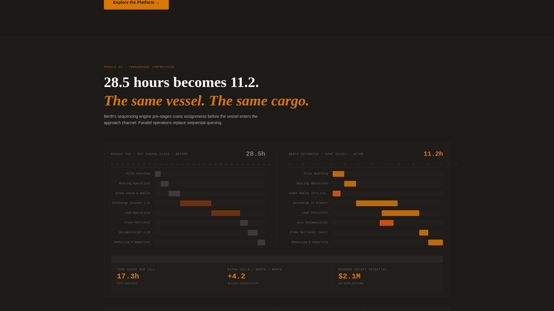 Expert Port & Harbor Professional Website Template