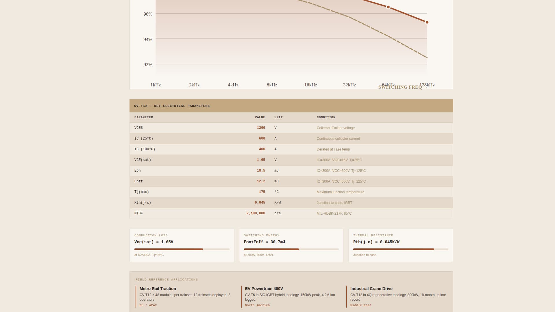 Renewable Energy Components Professional Website Template