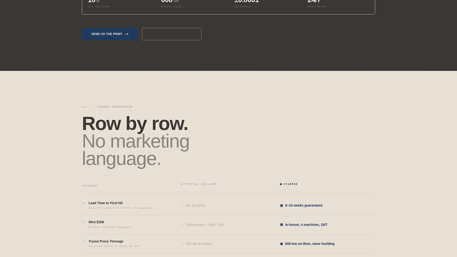 Tool & Die Making Advanced Professional Website Template