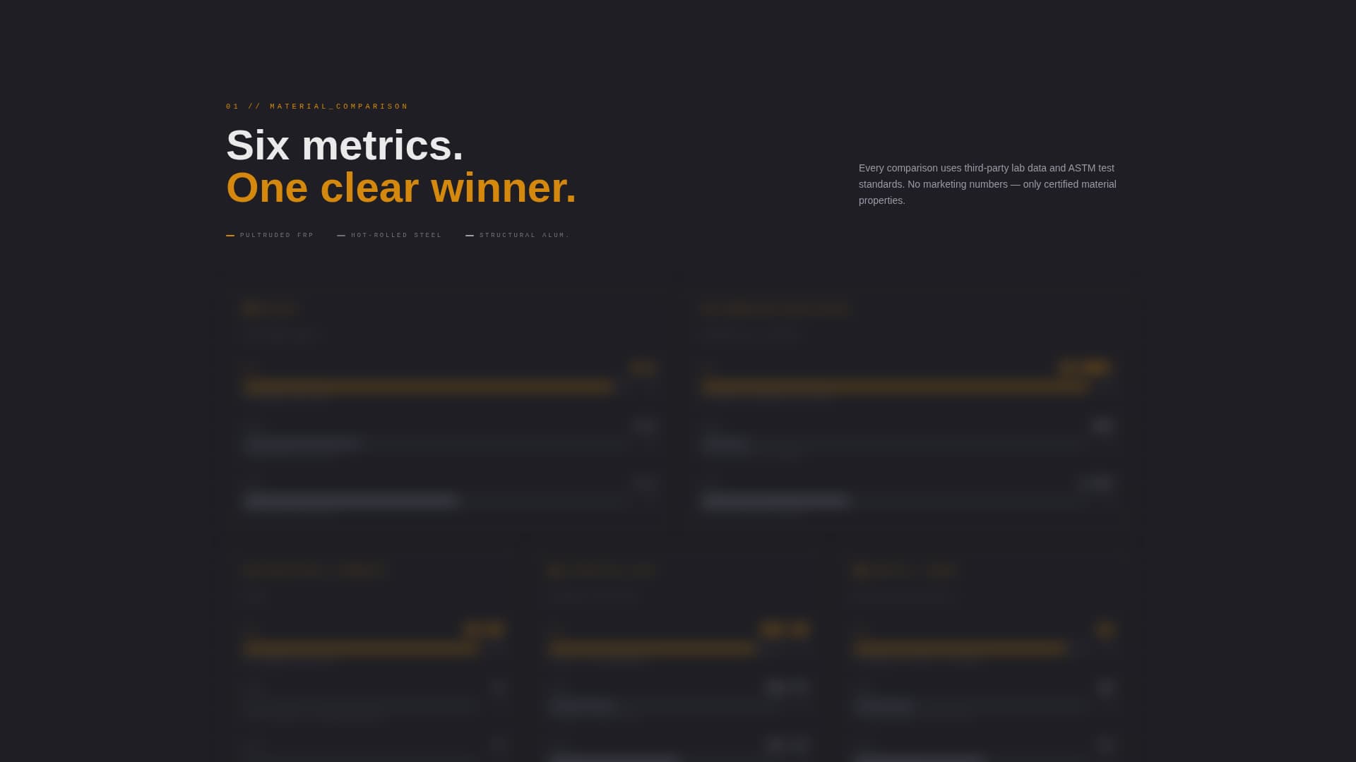 Advanced Manufacturing Processes Comparison Website Template