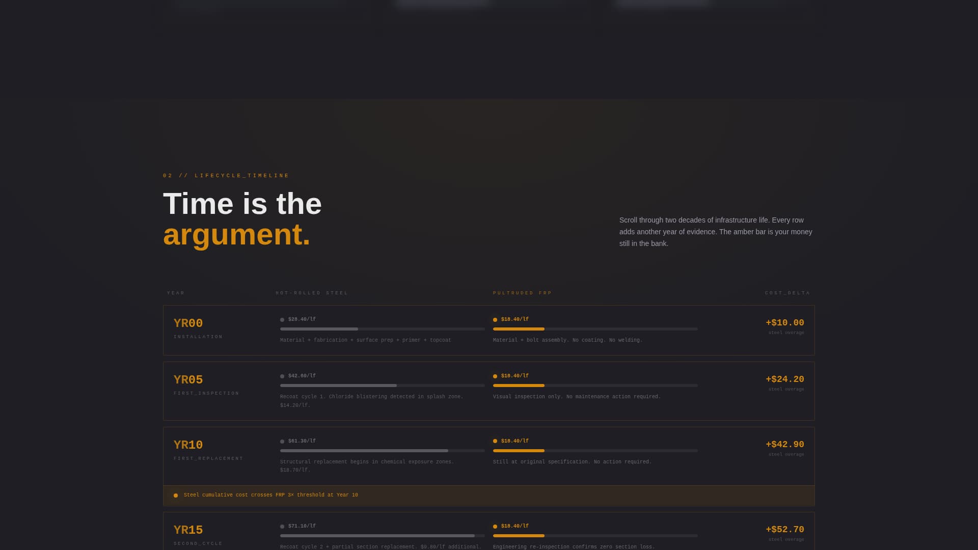 Advanced Manufacturing Processes Comparison Website Template