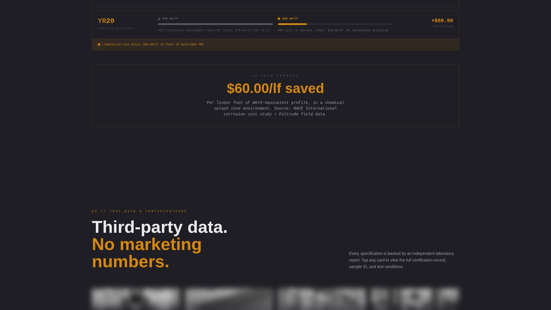 Advanced Manufacturing Processes Comparison Website Template
