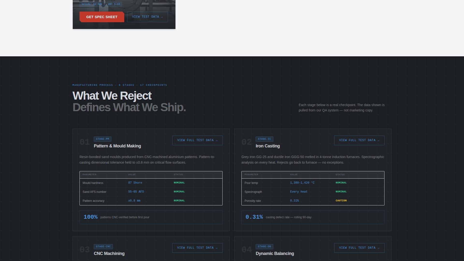 Component & Equipment Manufacturing Specialist Maintenance Website Template