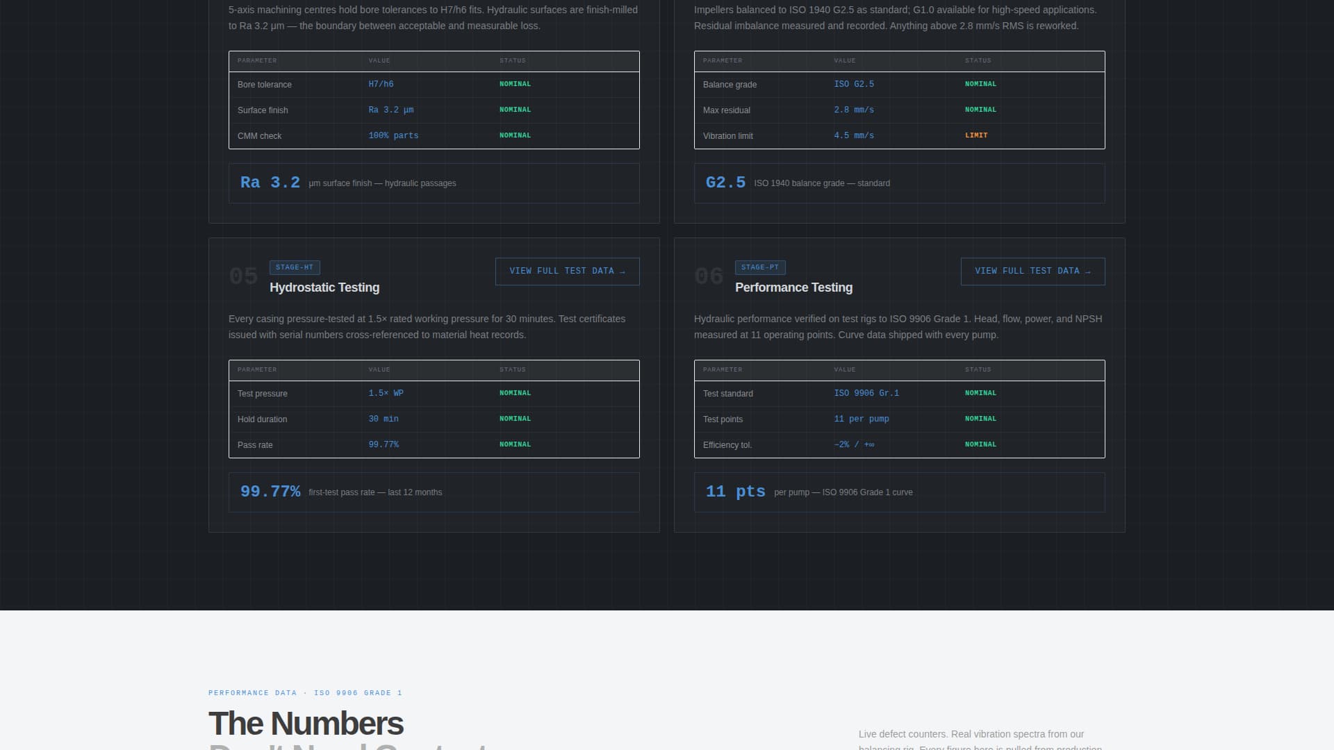 Component & Equipment Manufacturing Specialist Maintenance Website Template