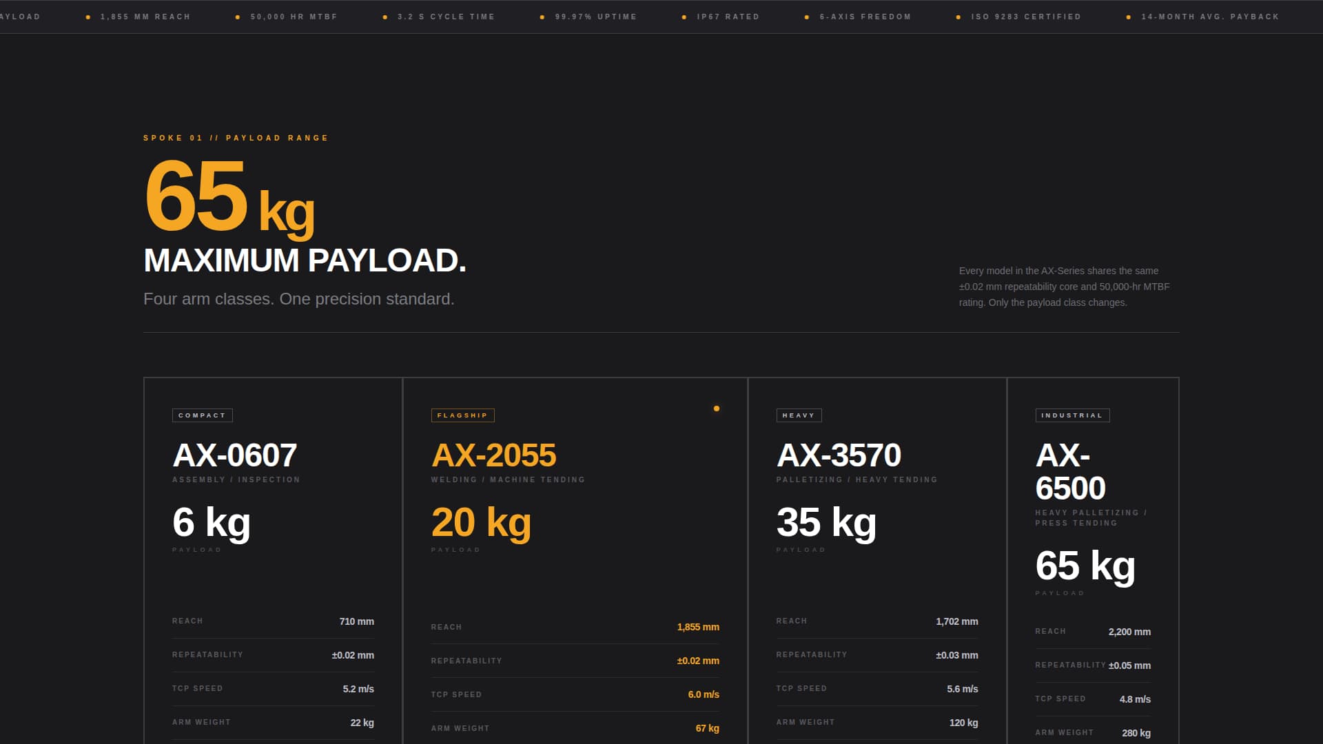 Expert Robotics & Automation Cost Estimator Website Template