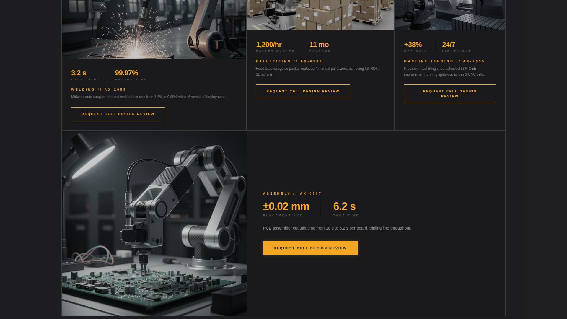 Expert Robotics & Automation Cost Estimator Website Template