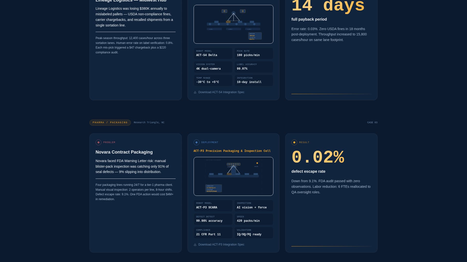 Complete Robotics & Automation Cost Estimator Website Template
