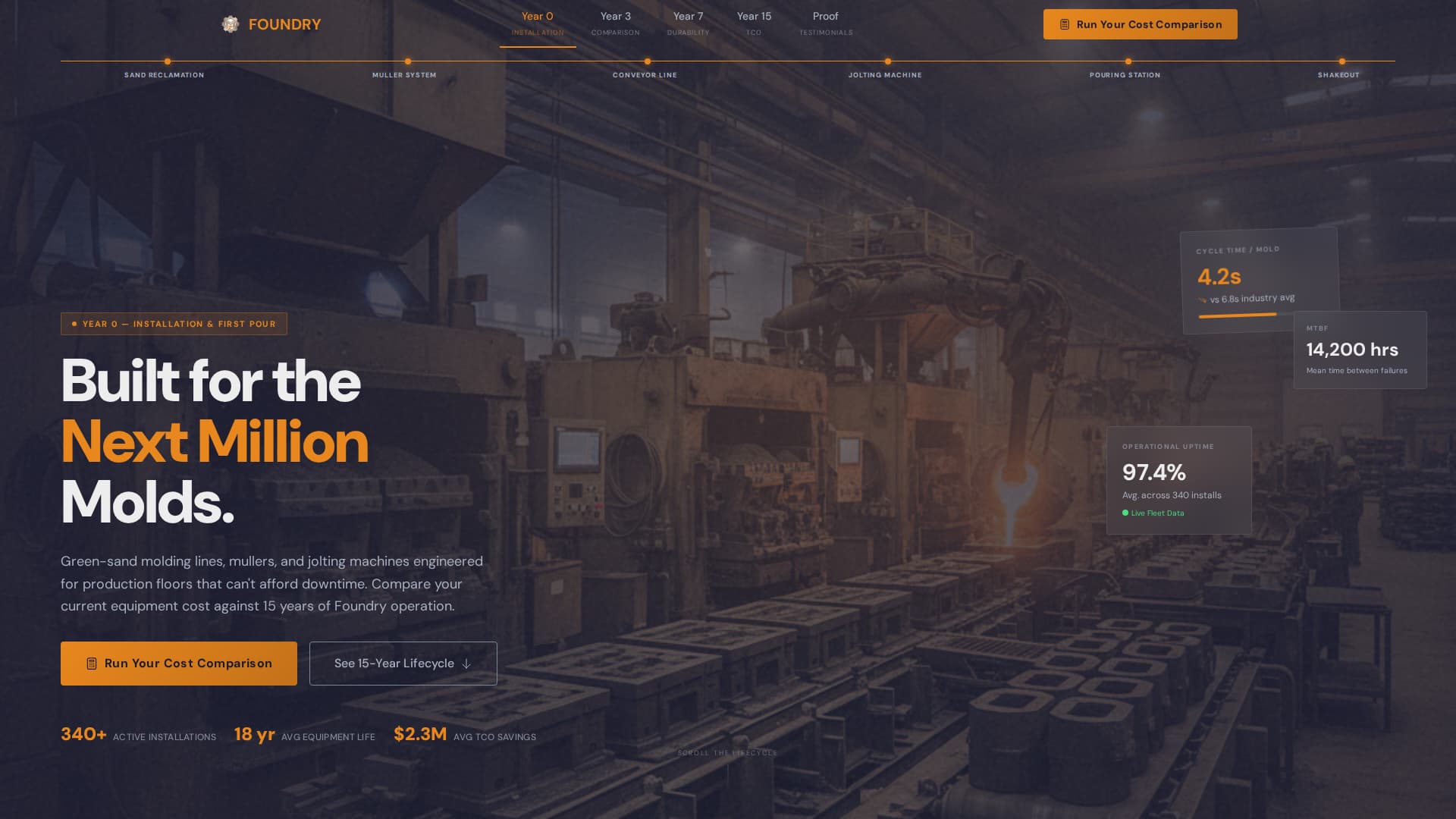 Manufacturing Processes Cost Estimator Website Template
