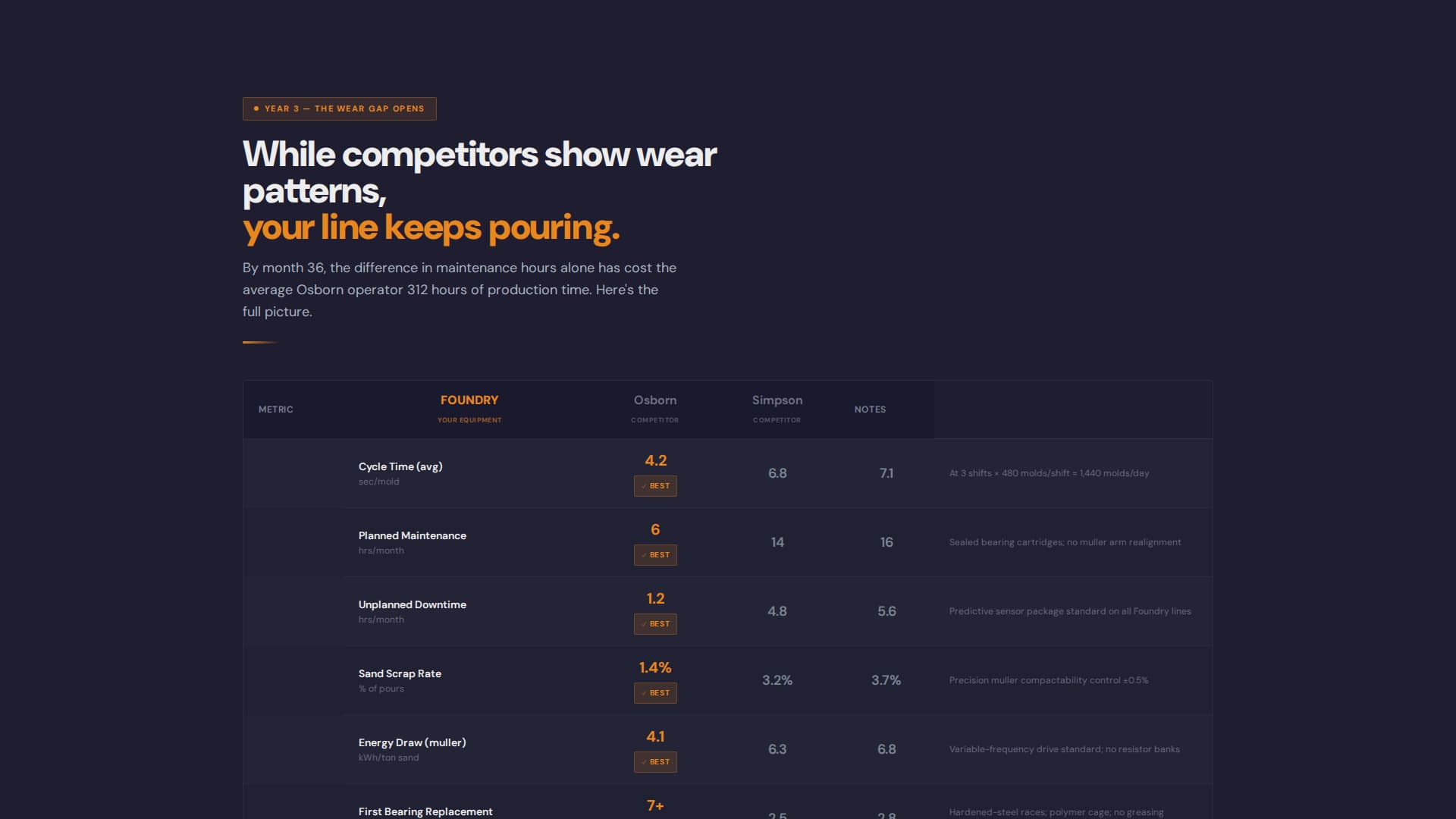 Manufacturing Processes Cost Estimator Website Template