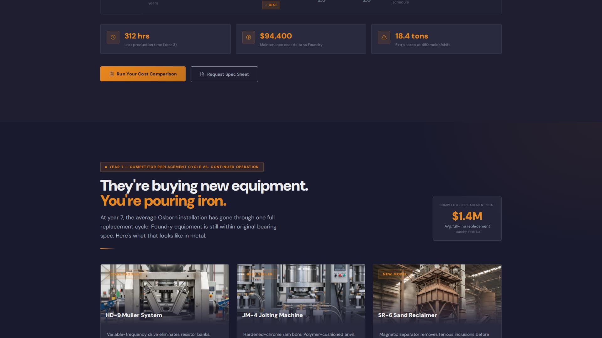 Manufacturing Processes Cost Estimator Website Template
