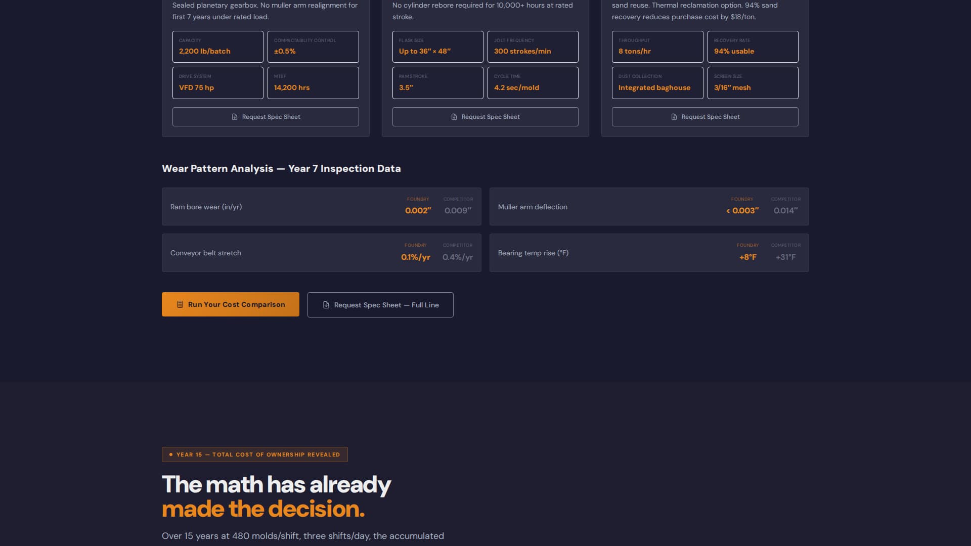 Manufacturing Processes Cost Estimator Website Template