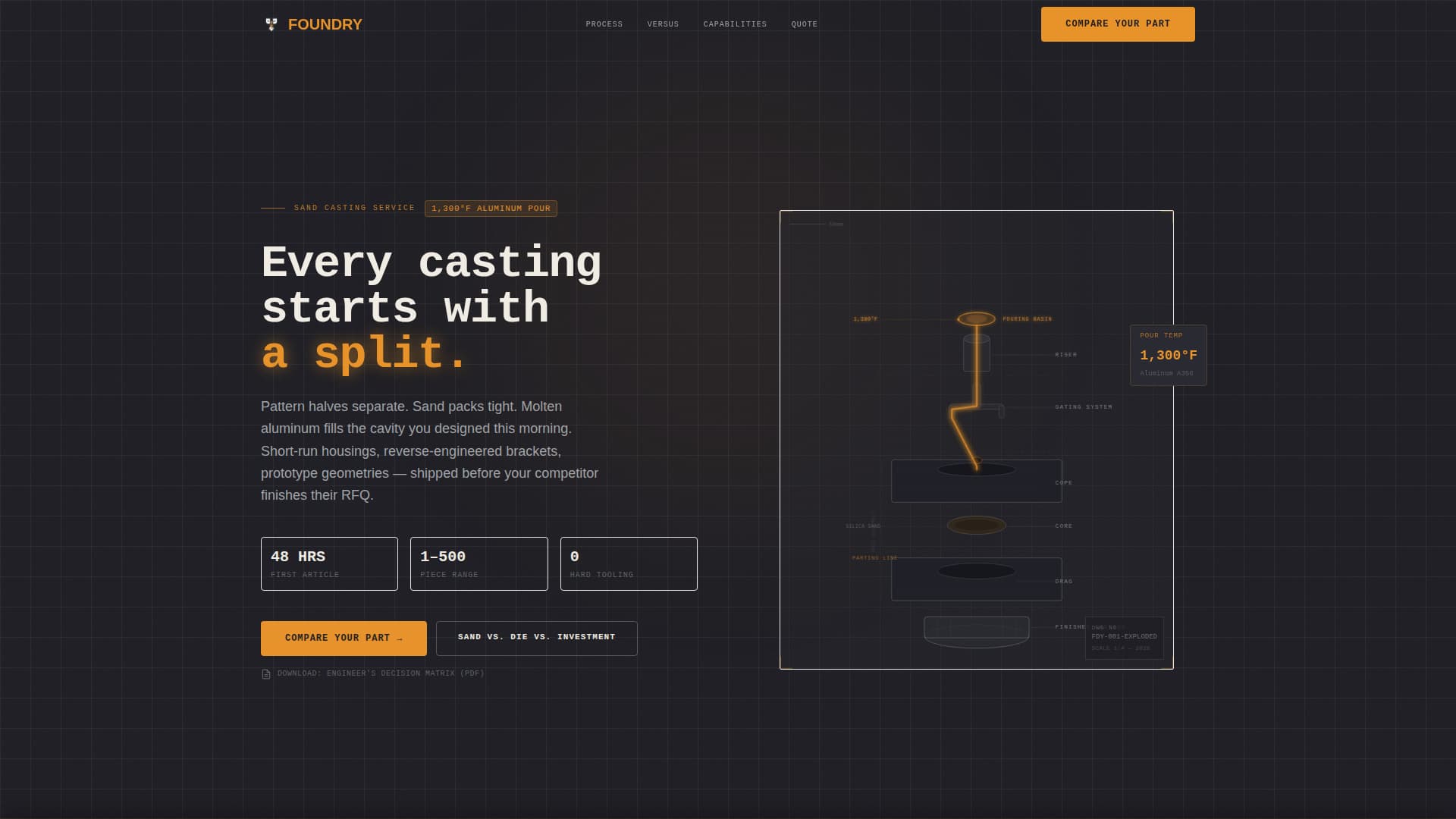 Manufacturing Processes Site Maintenance Website Template