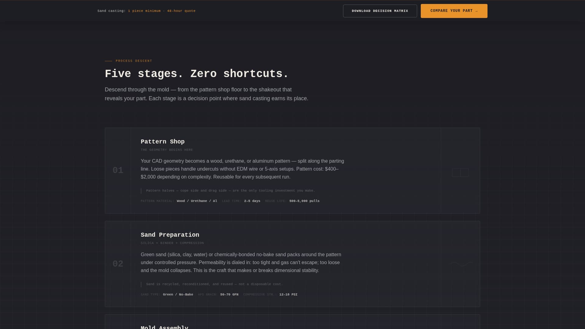 Manufacturing Processes Site Maintenance Website Template