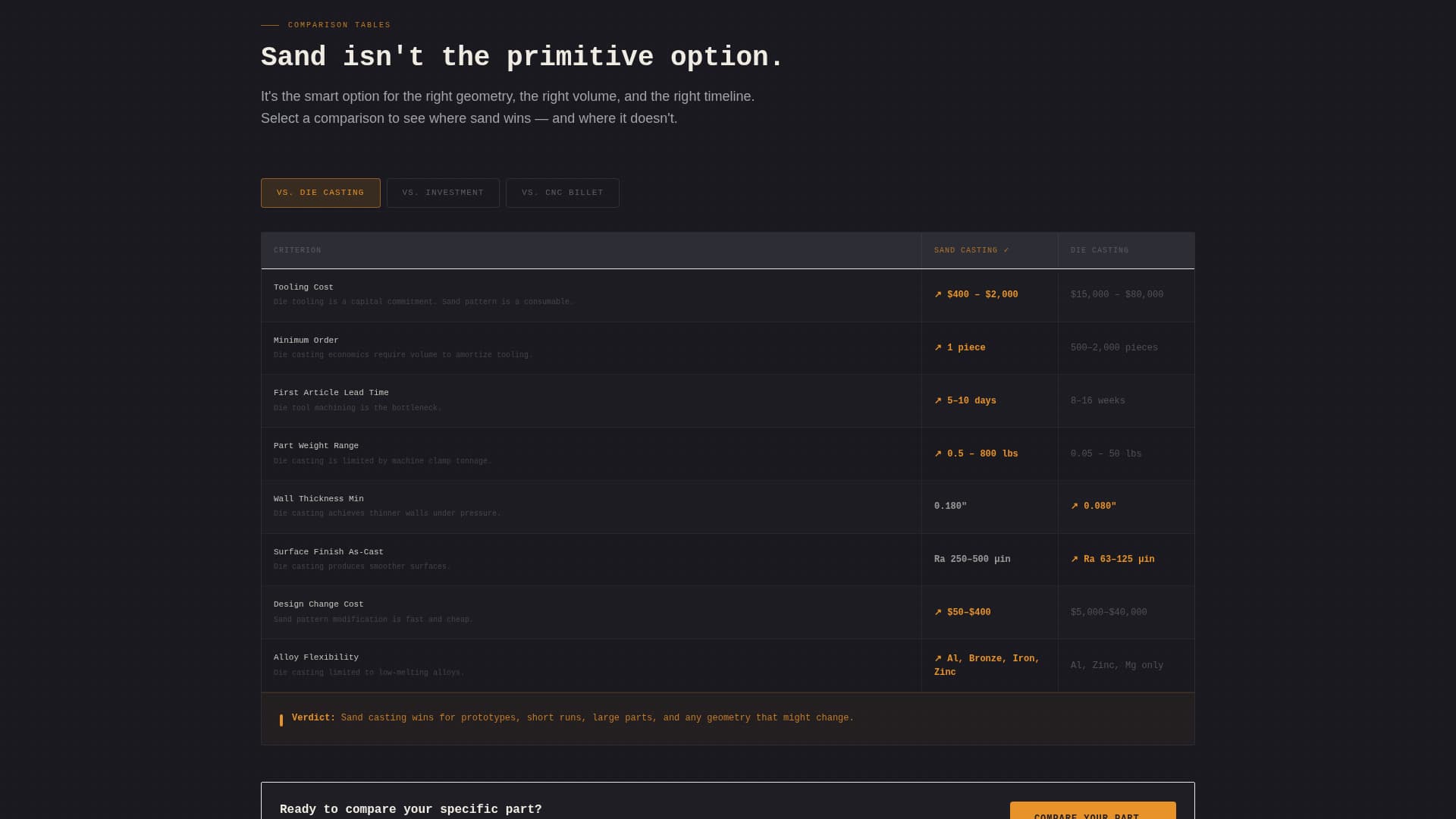 Manufacturing Processes Site Maintenance Website Template