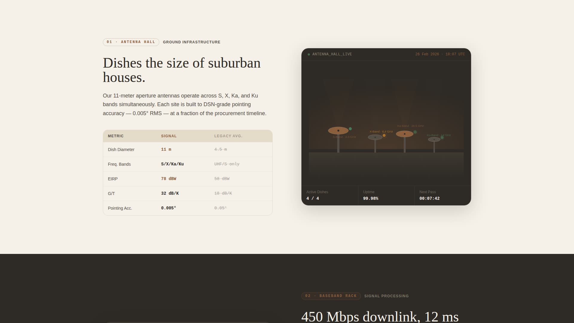 Signal - Precision Groundstation Landing Page Template