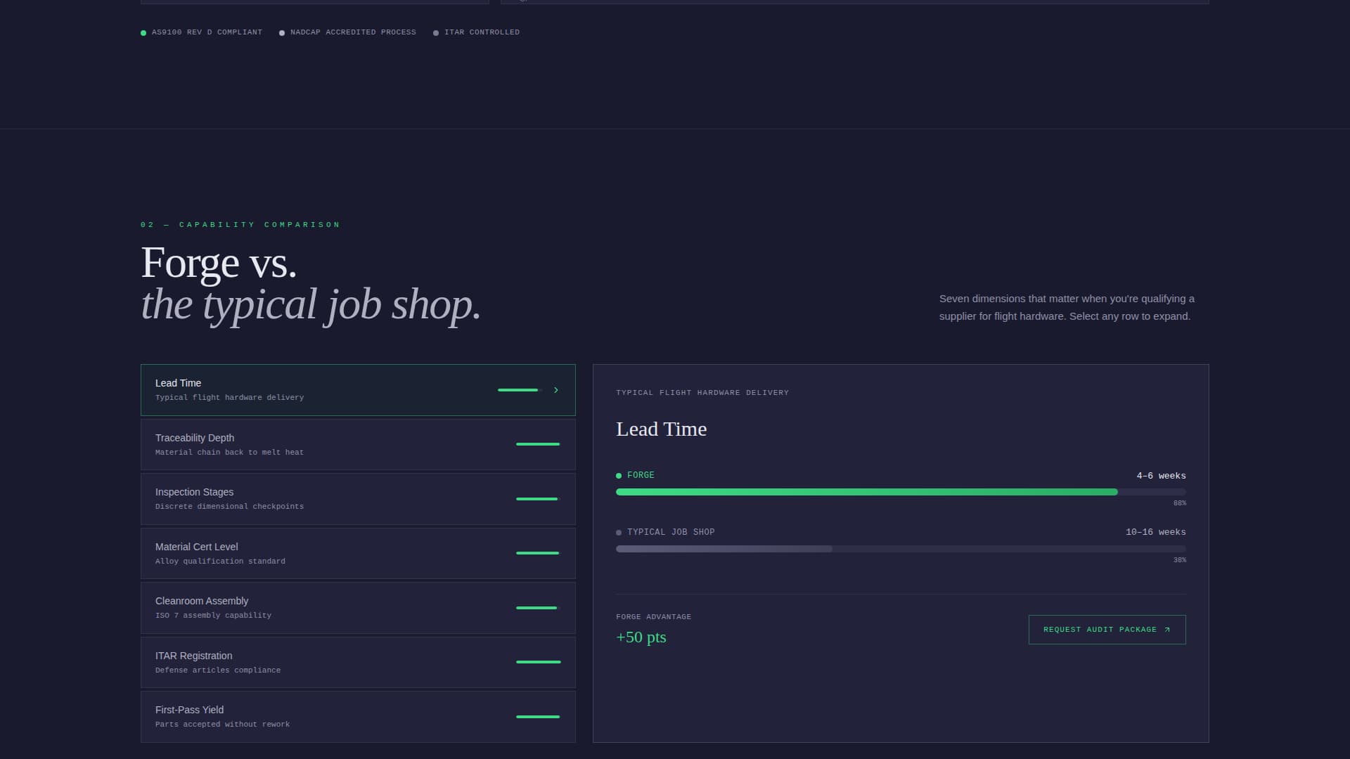 Aerospace & Space Component Manufacturing Website Template