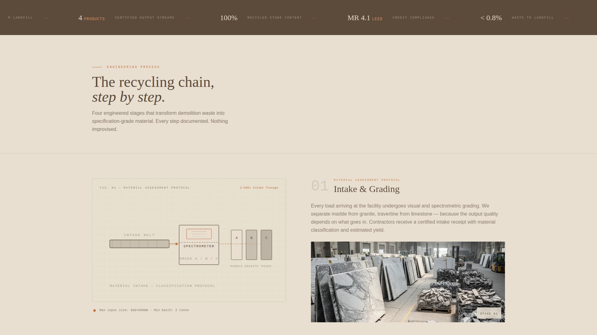 Complete Marble Products Professional Website Template
