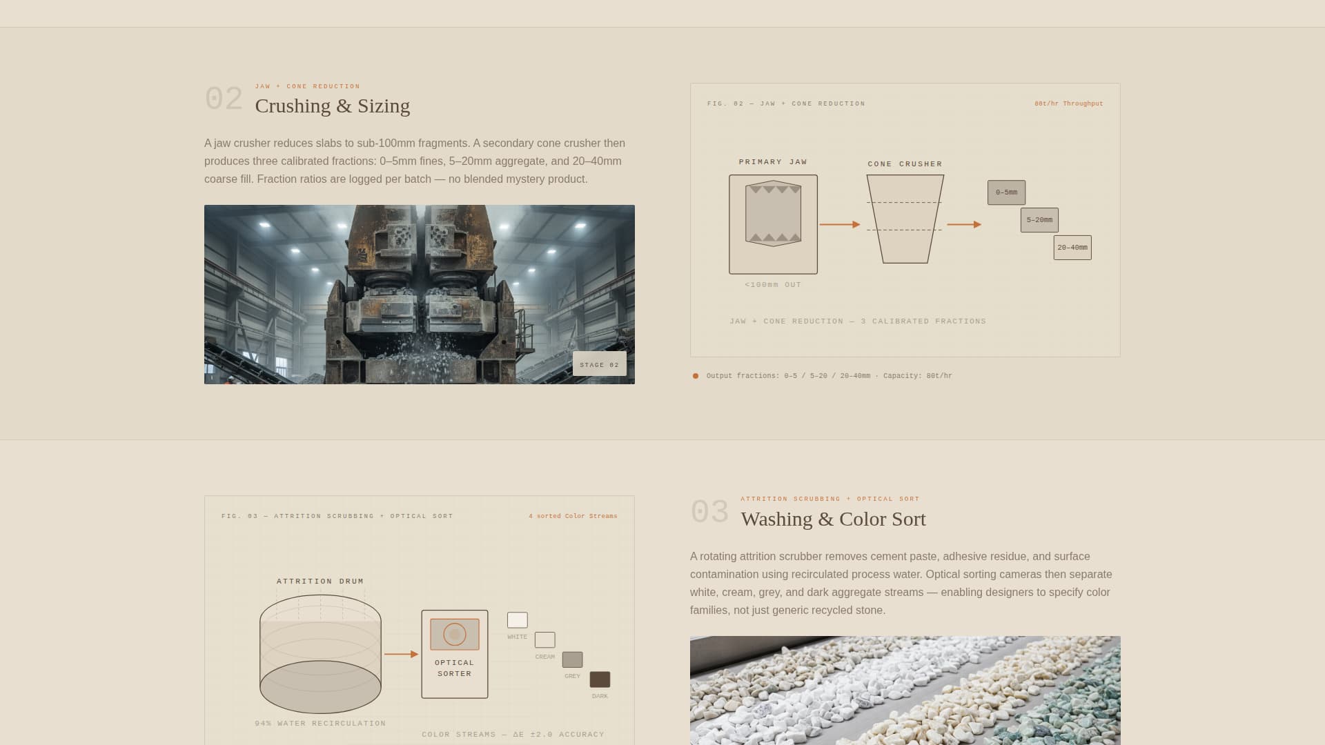 Complete Marble Products Professional Website Template