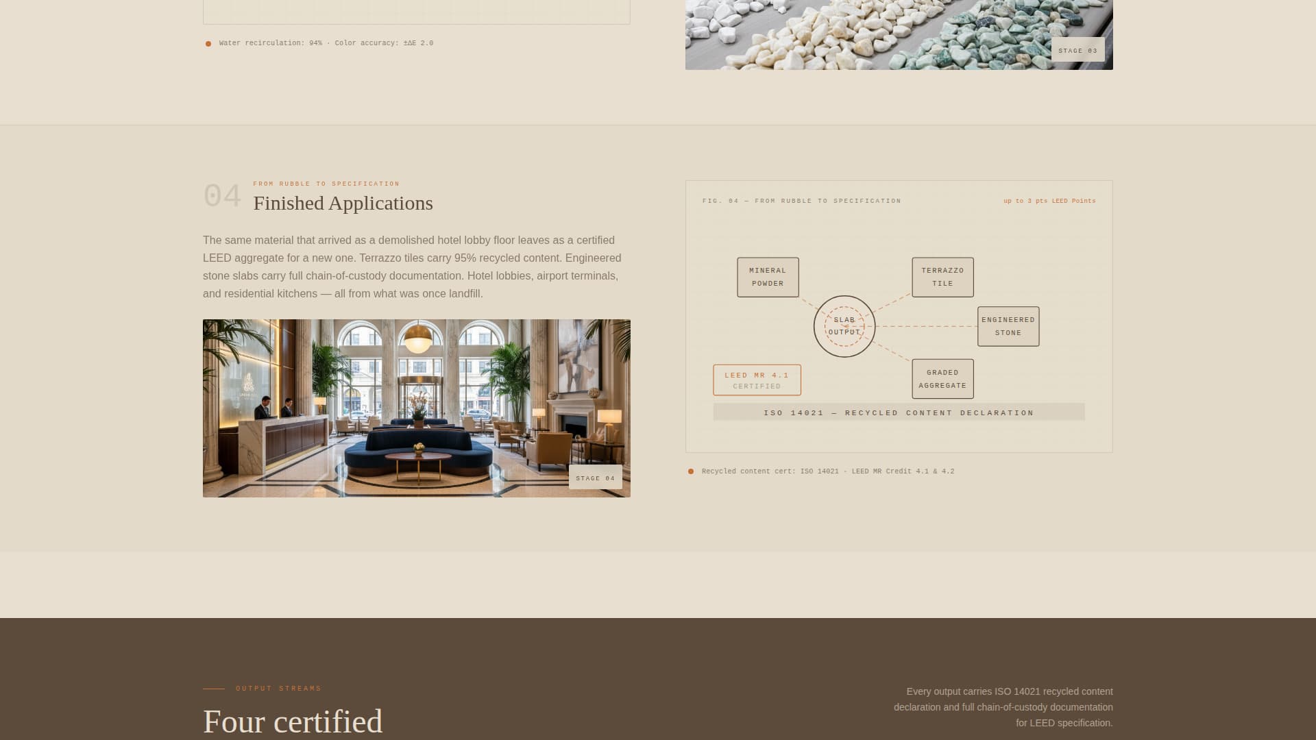 Complete Marble Products Professional Website Template
