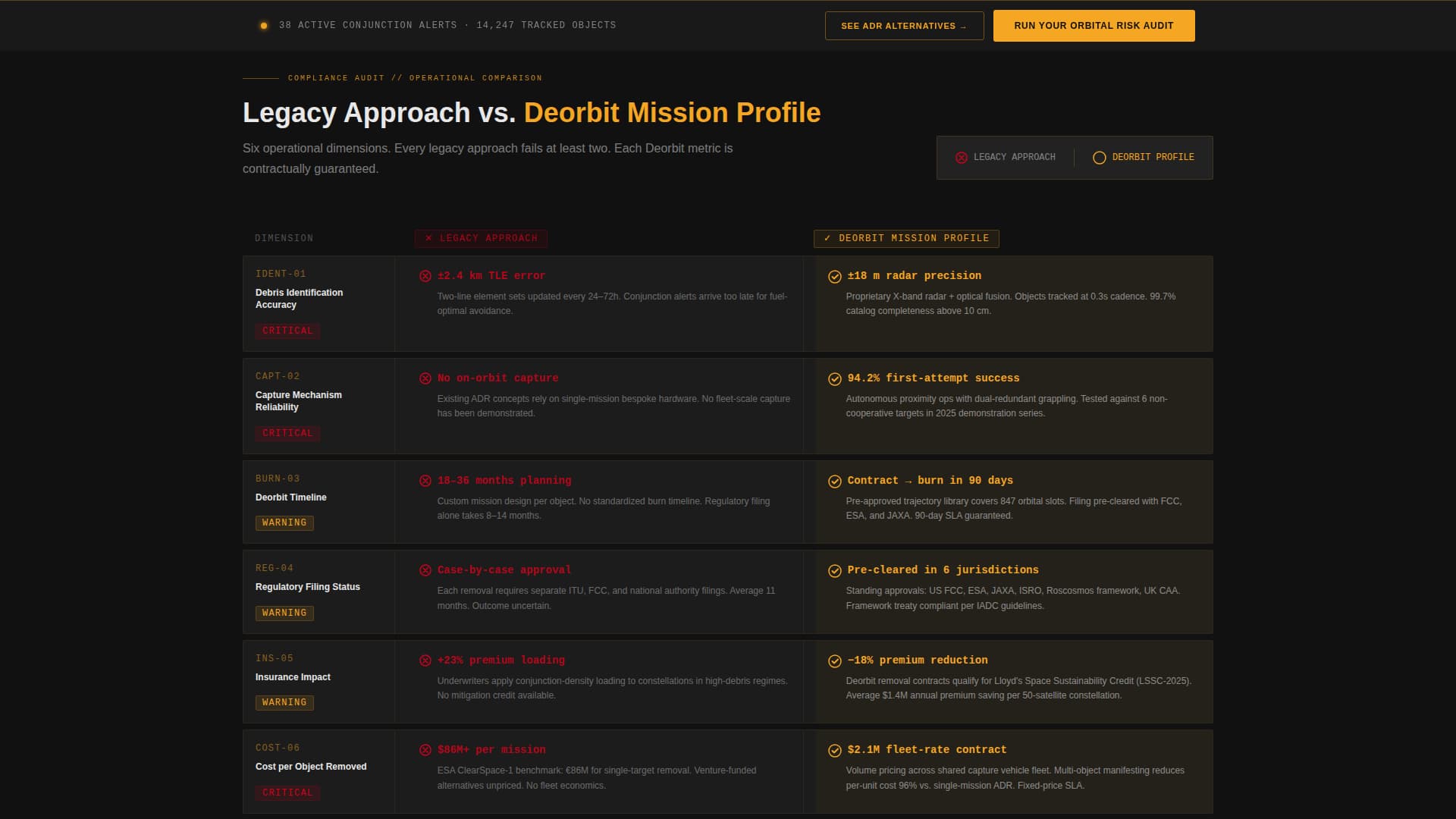 Deorbit - Tactical Debrisremoval Landing Page Template