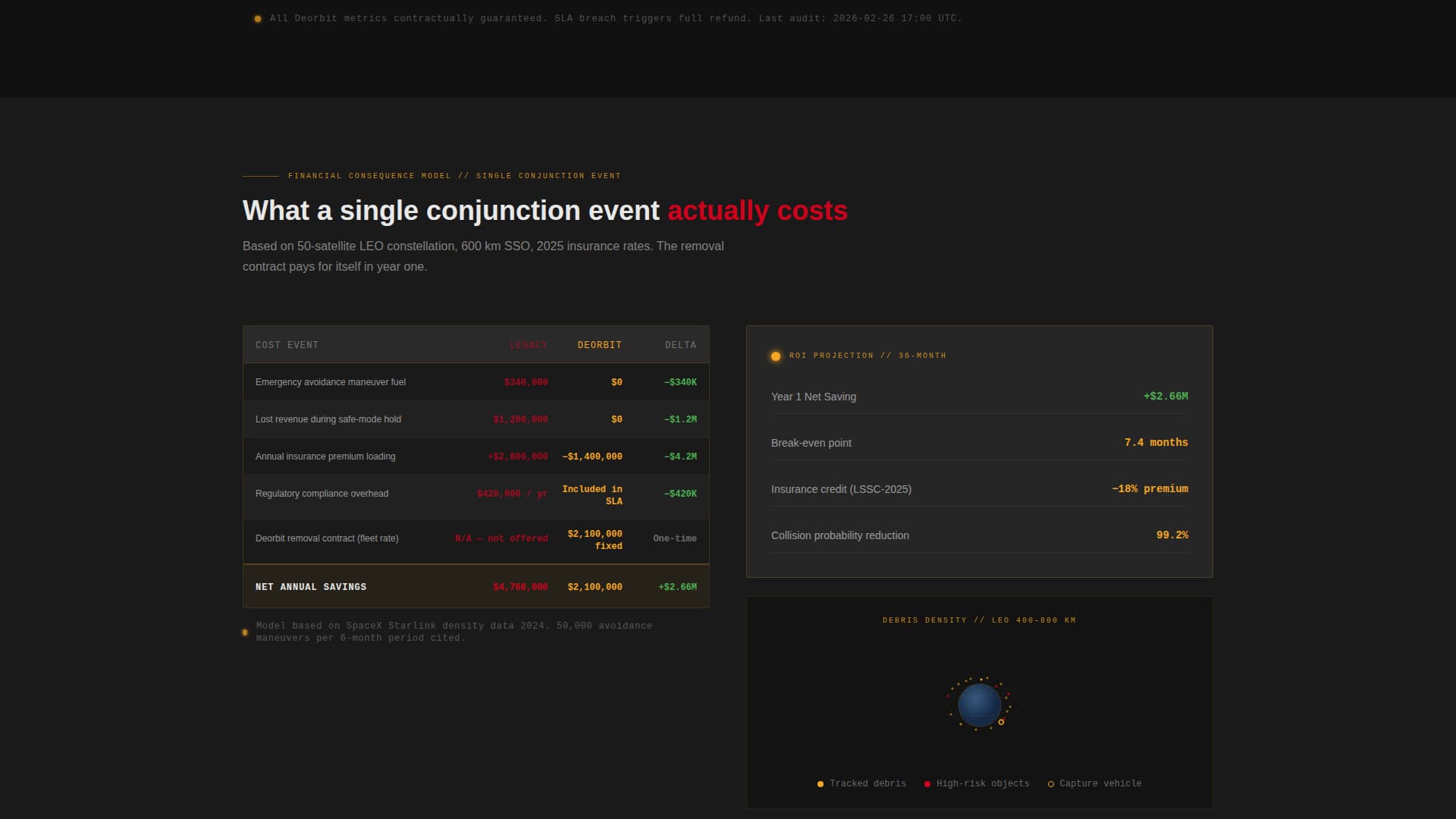 Deorbit - Tactical Debrisremoval Landing Page Template