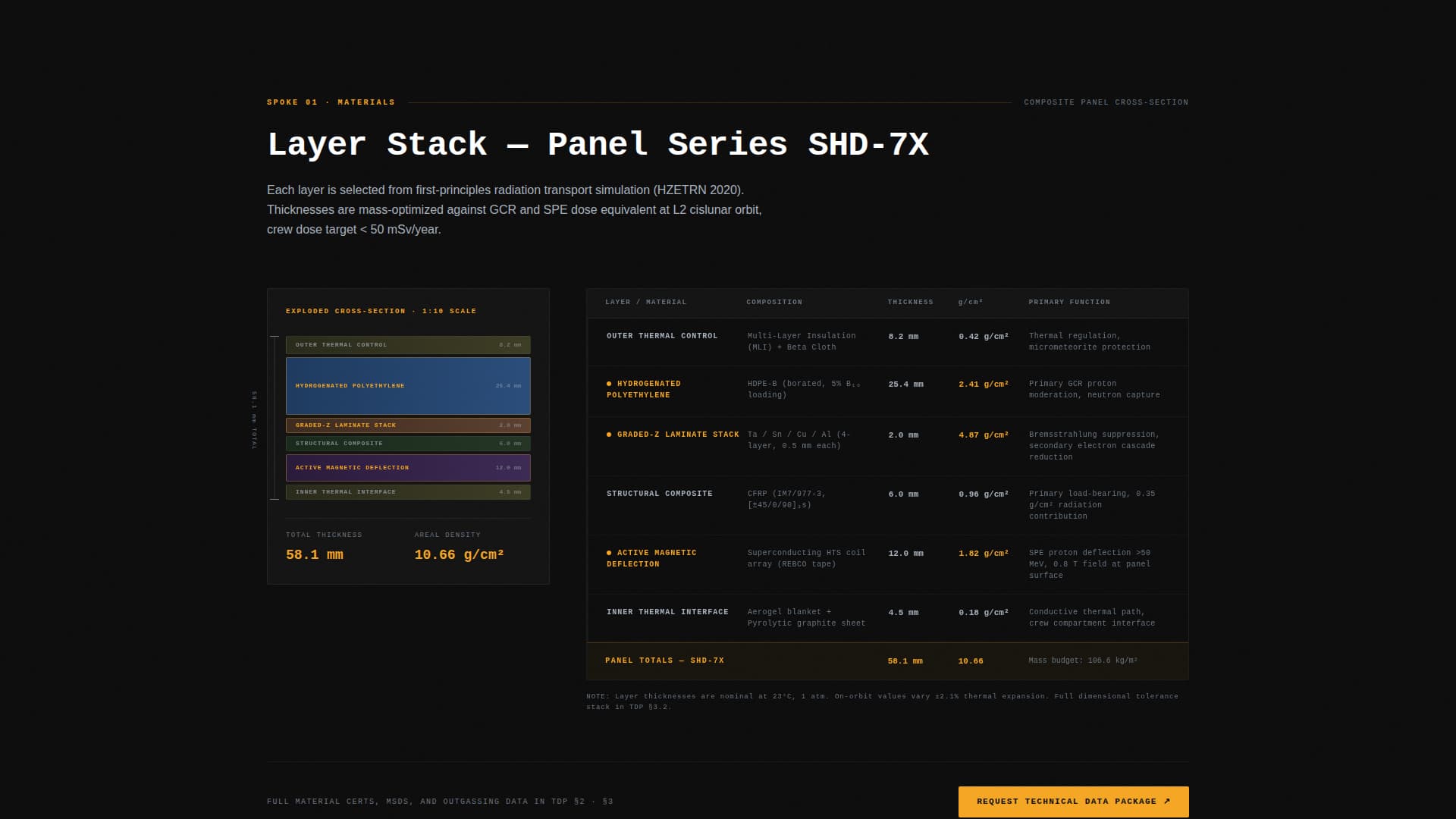 Space & Advanced Aerospace Pricing & Packages Website Template